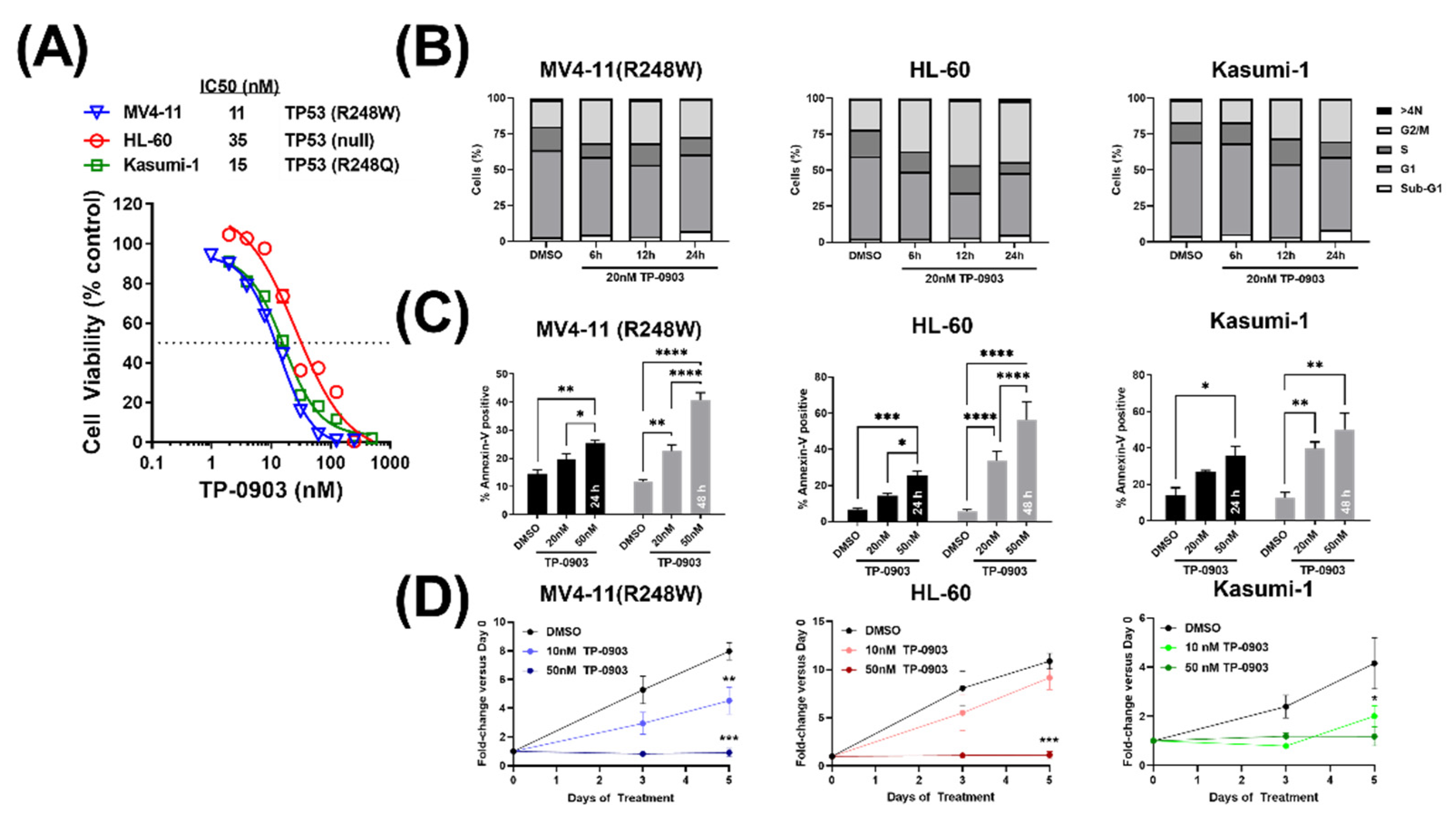 Cancers 15 00029 g002