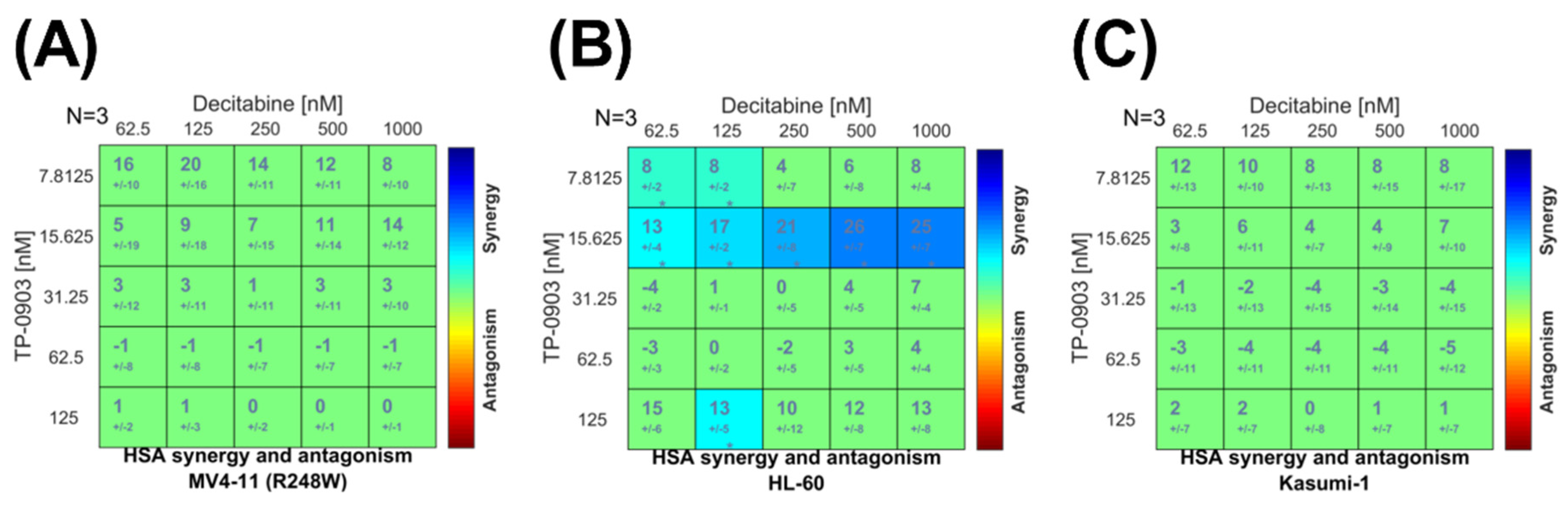 Cancers 15 00029 g004