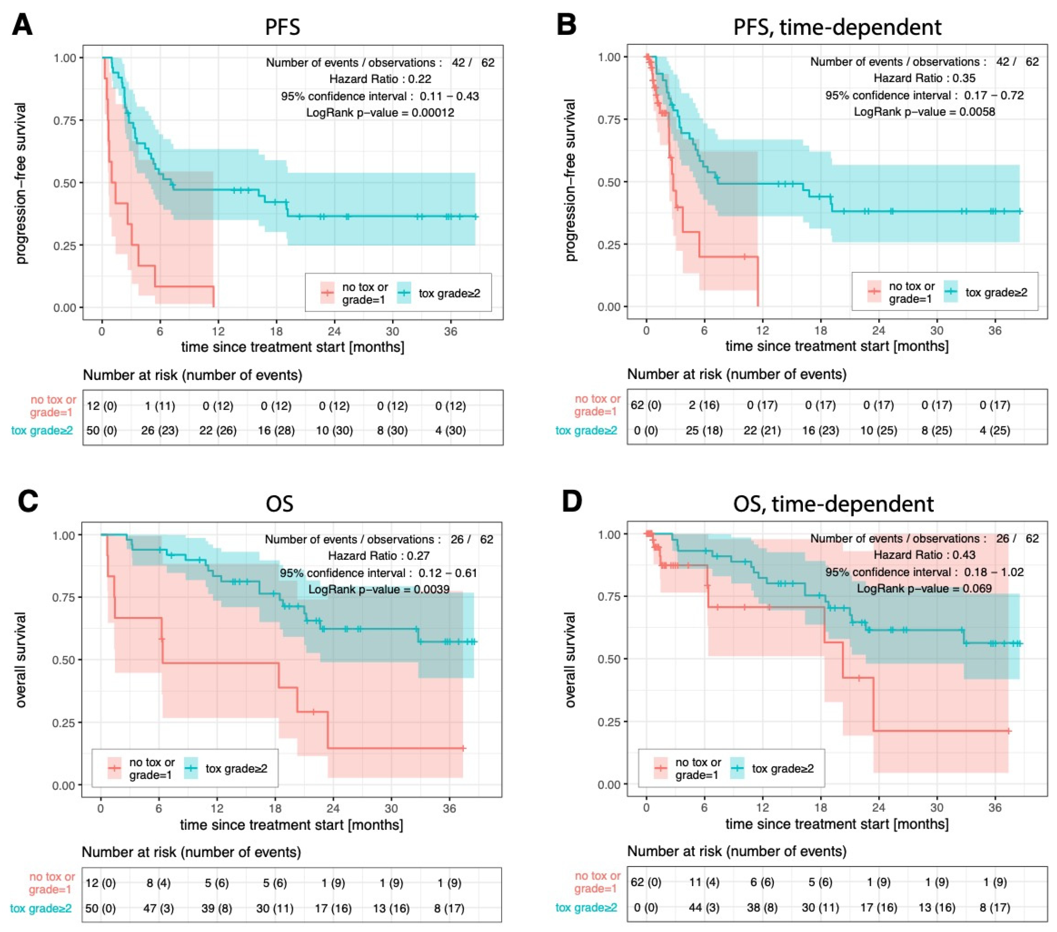 Cancers 15 00031 g003
