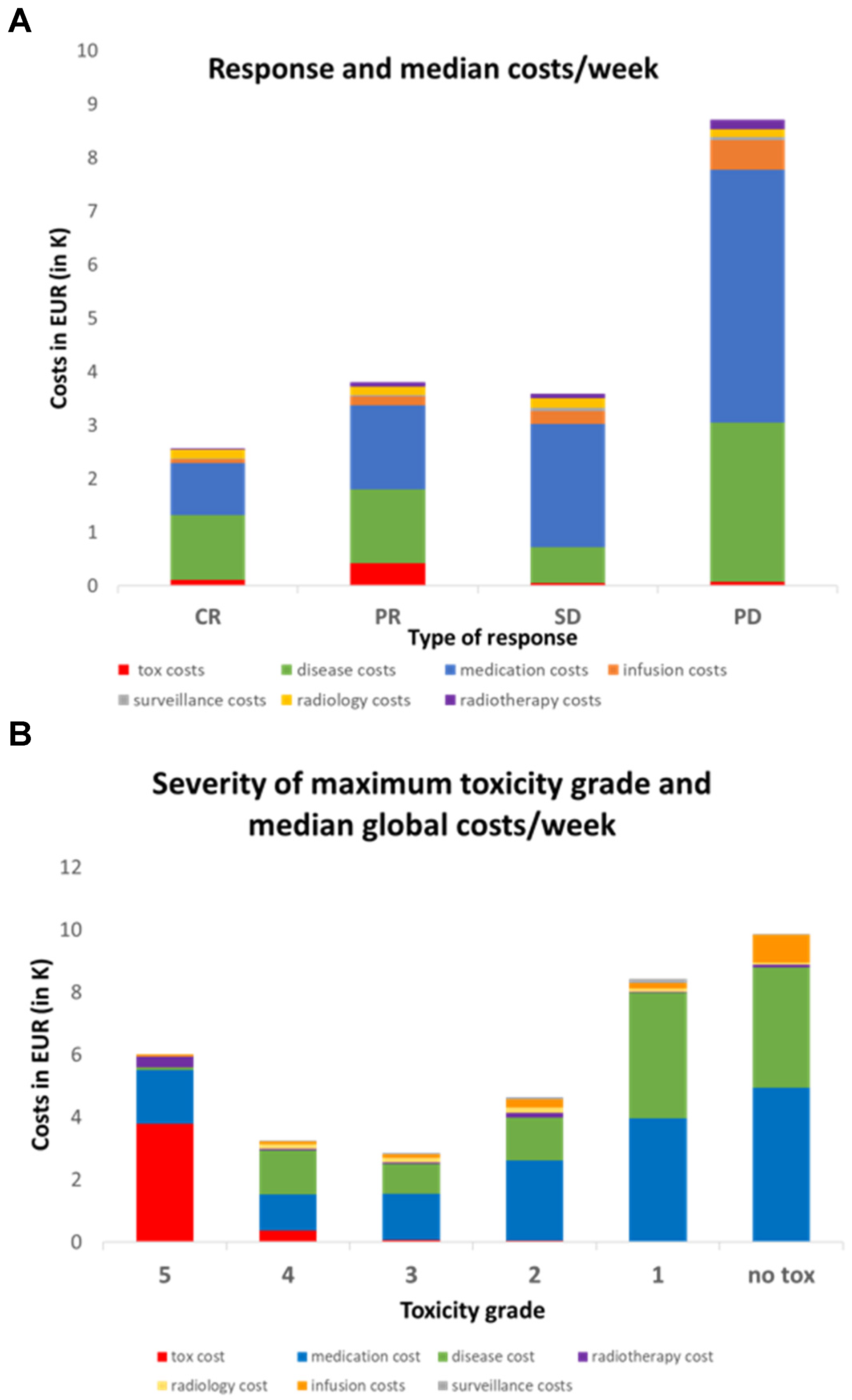Cancers 15 00031 g005