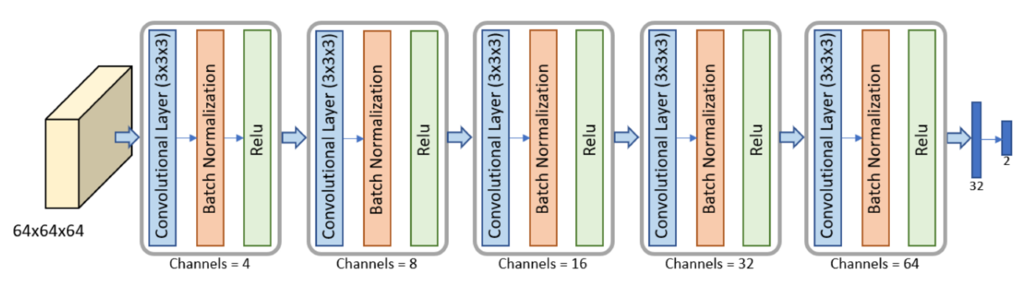 Cancers 15 00036 g002