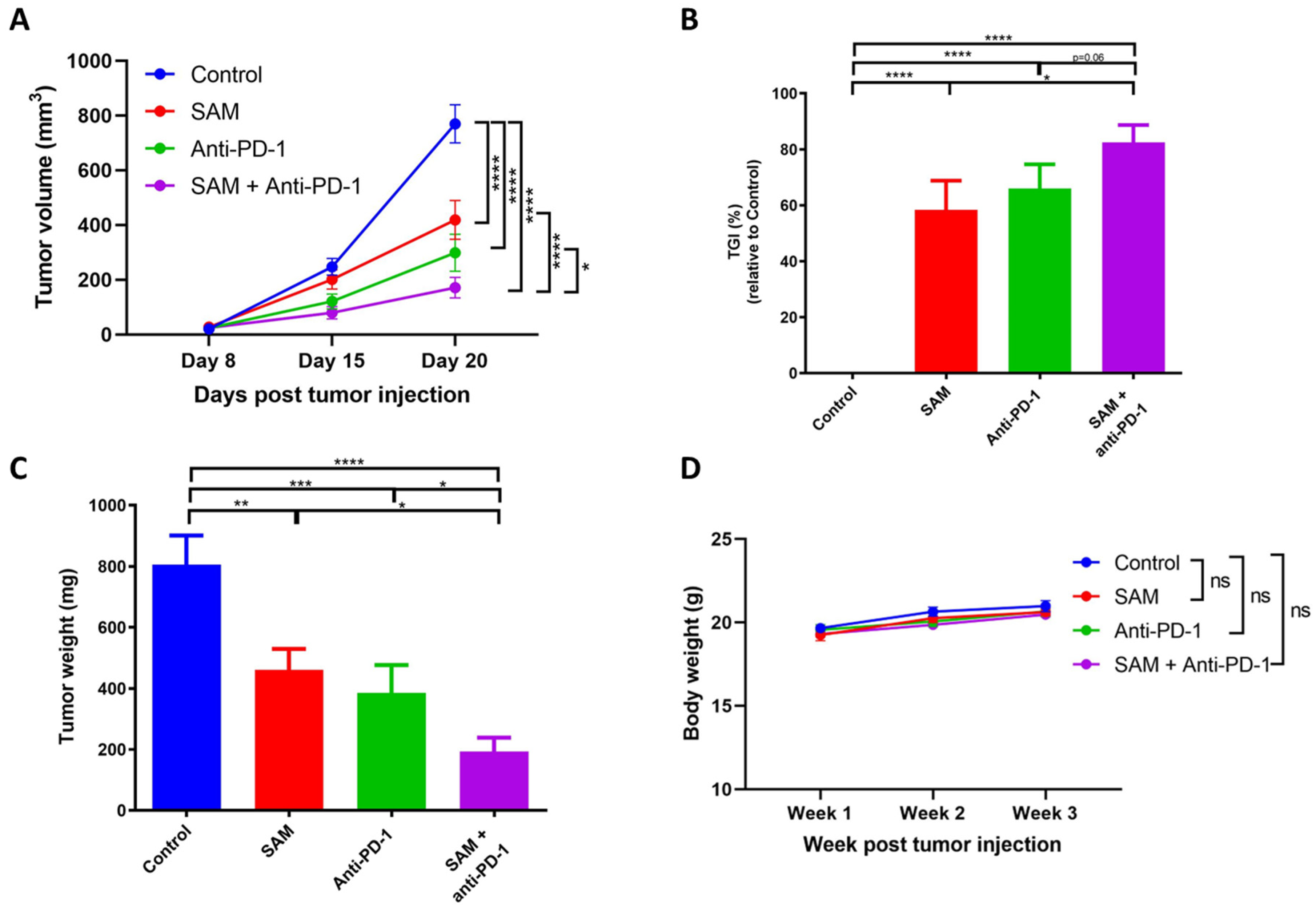 Cancers 15 00048 g003
