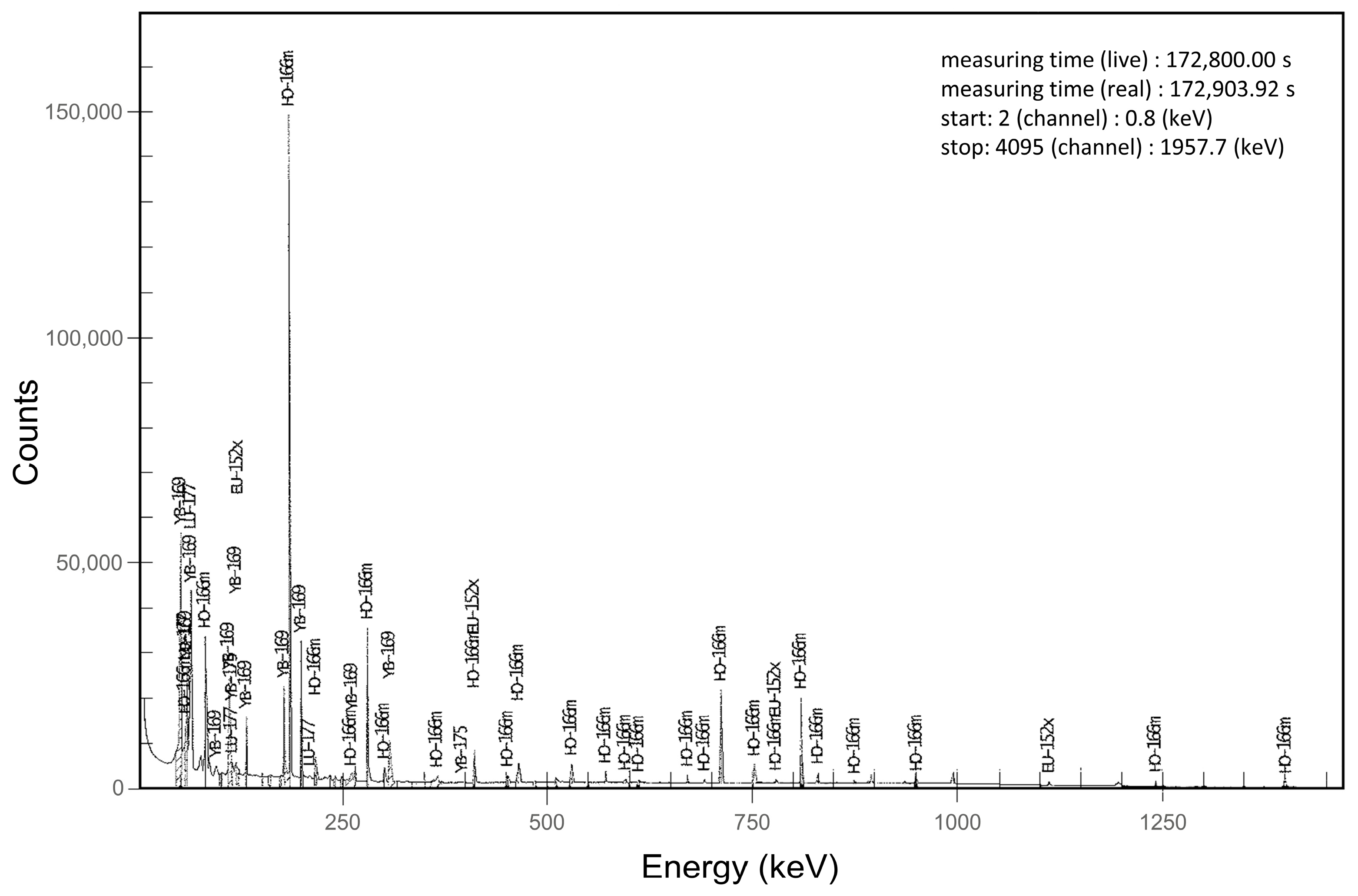 Cancers 15 00068 g003