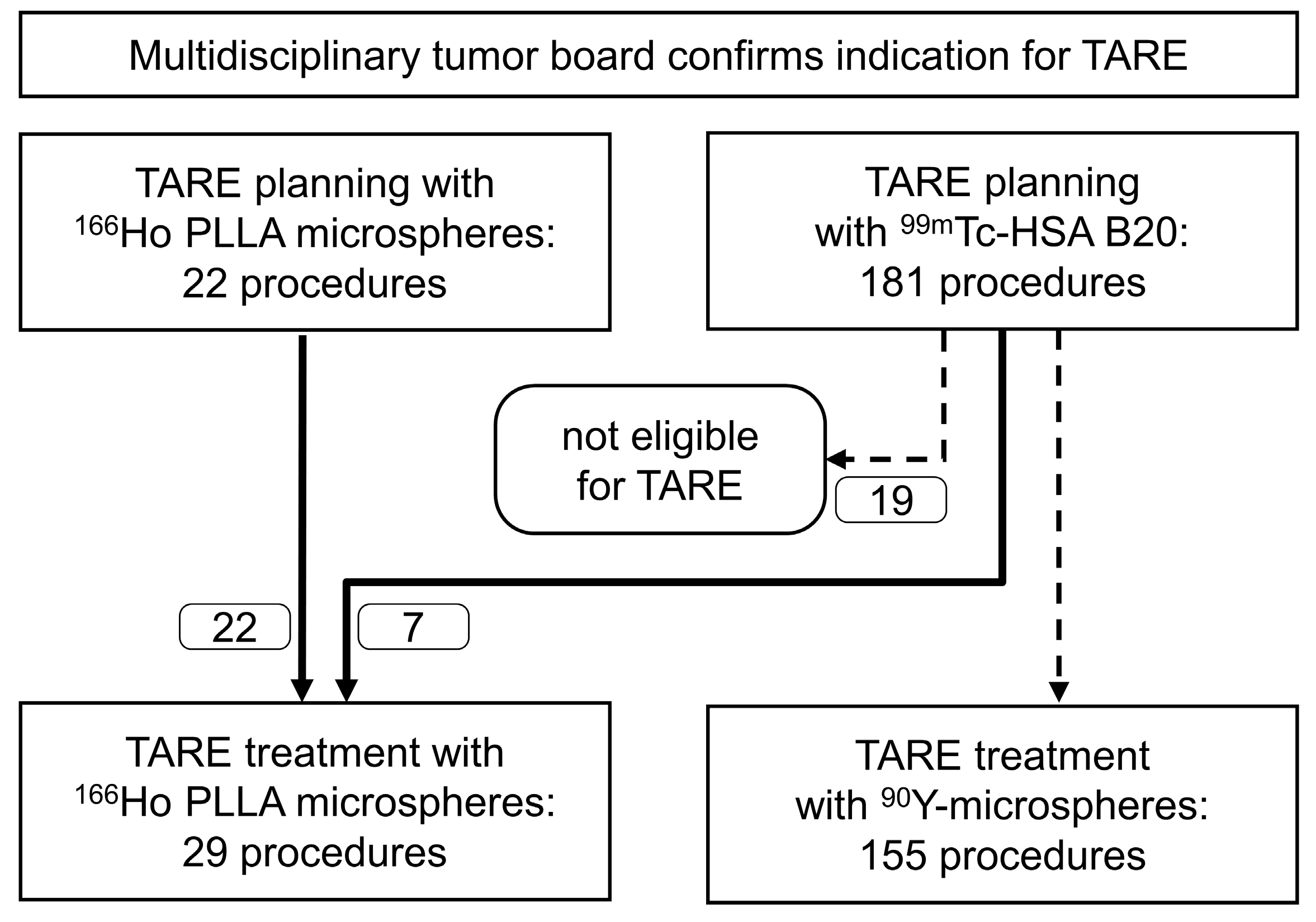 Cancers 15 00068 g004
