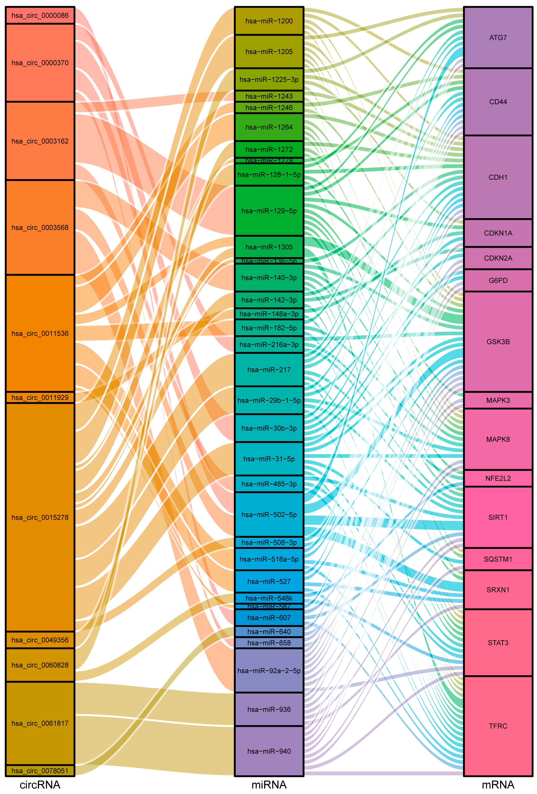 Cancers 15 00071 g003