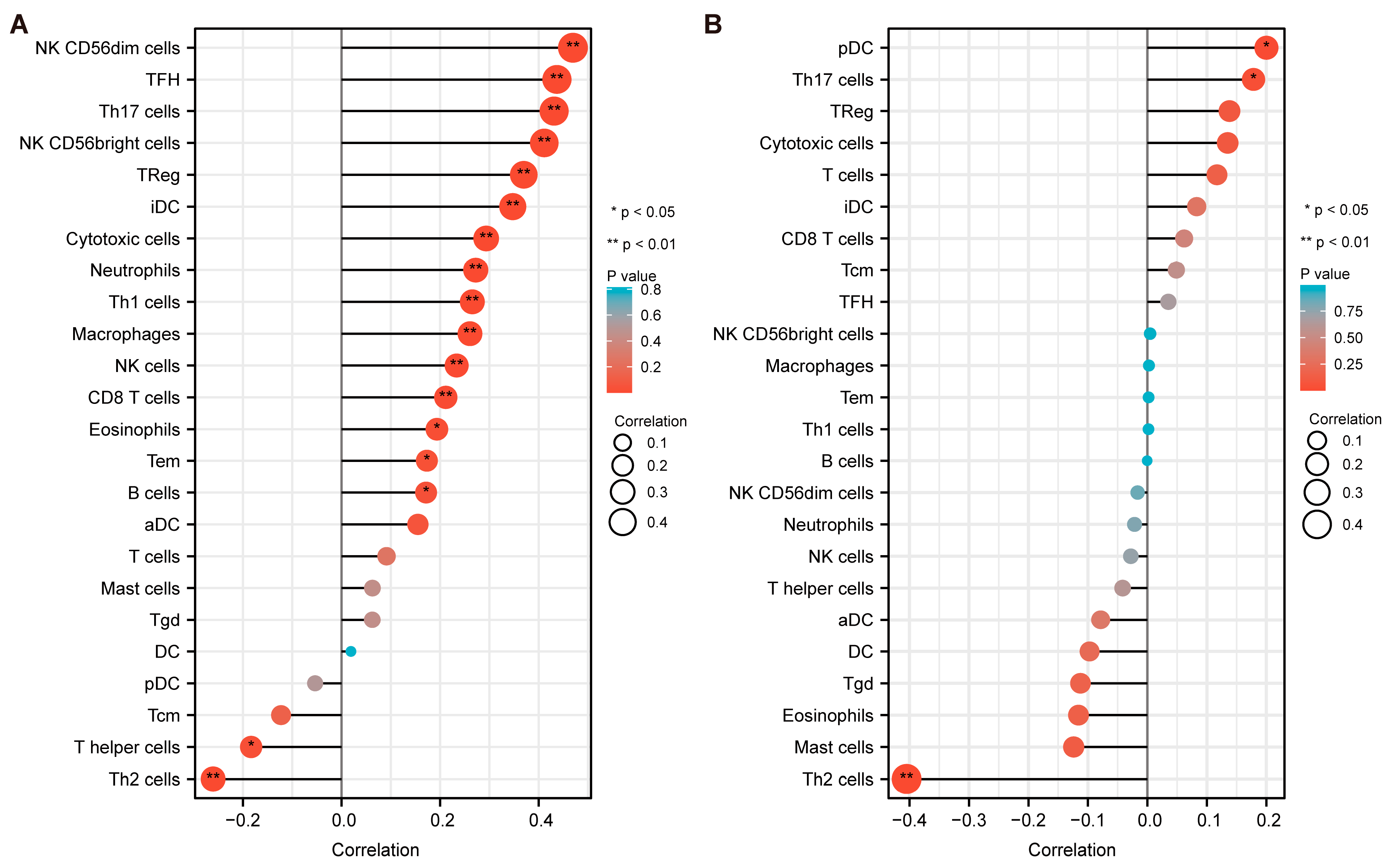 Cancers 15 00071 g007