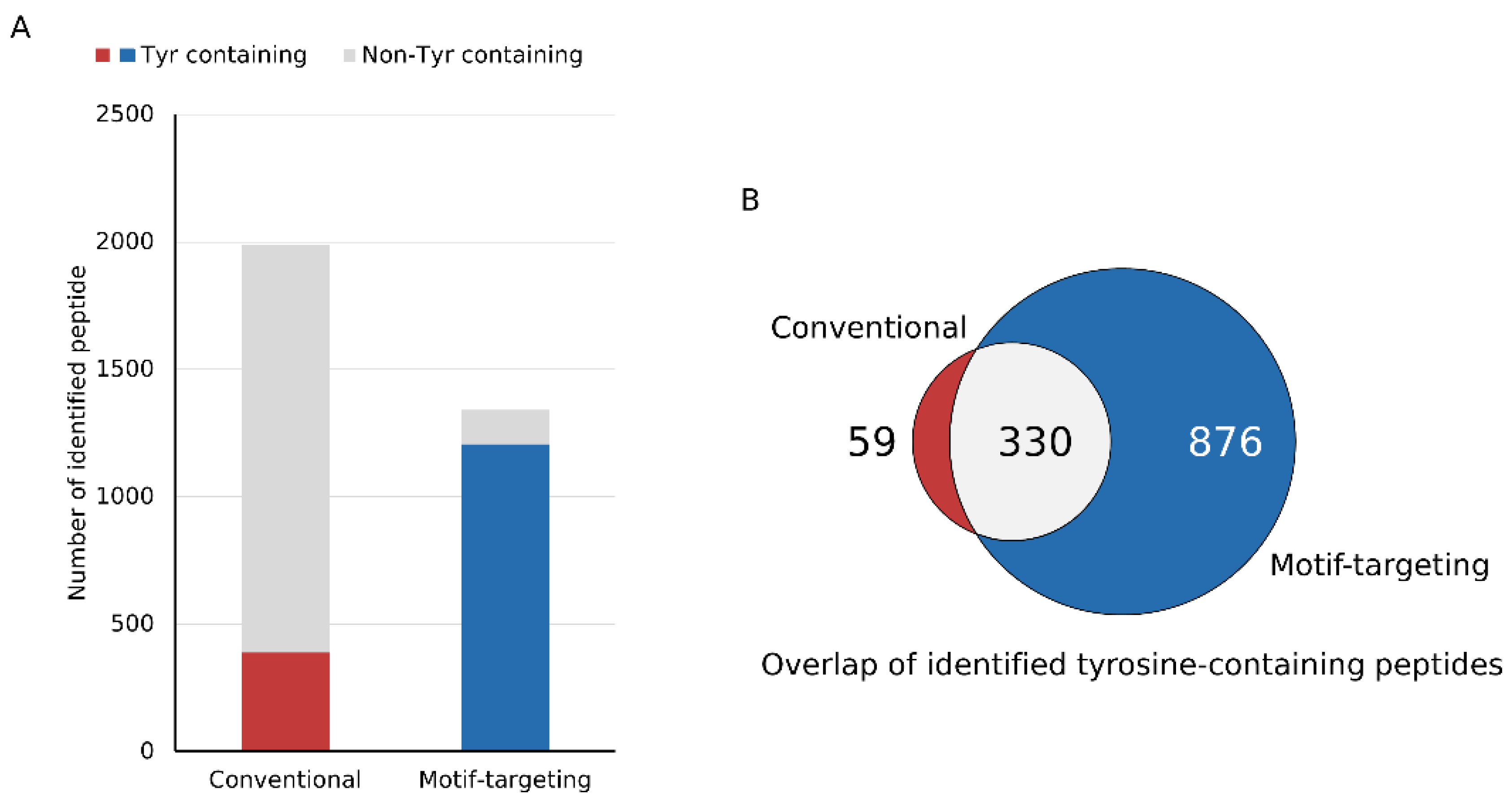 Cancers 15 00078 g002 Cancers 15 00078 g002