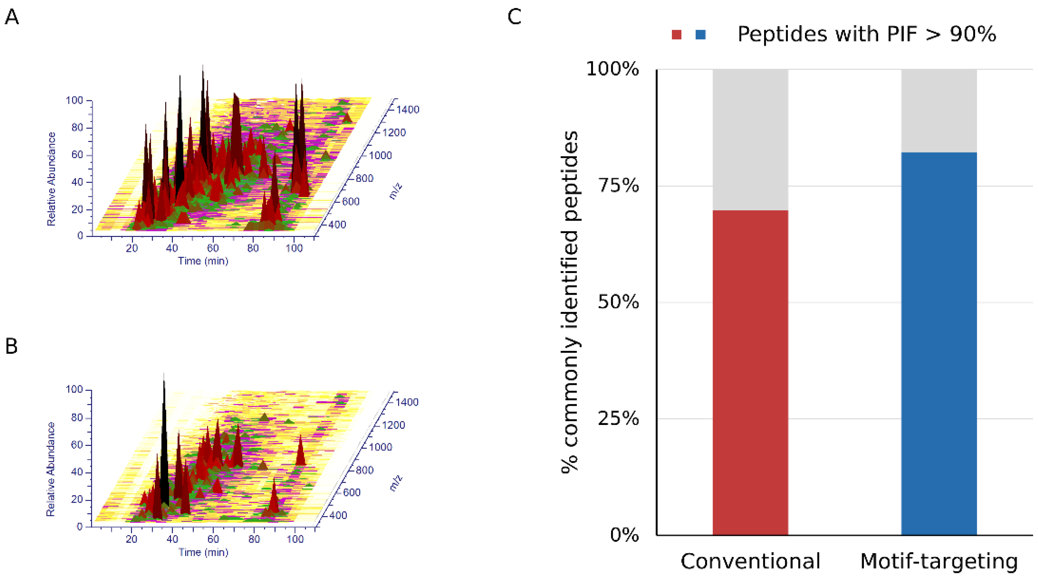 Cancers 15 00078 g003 Cancers 15 00078 g003