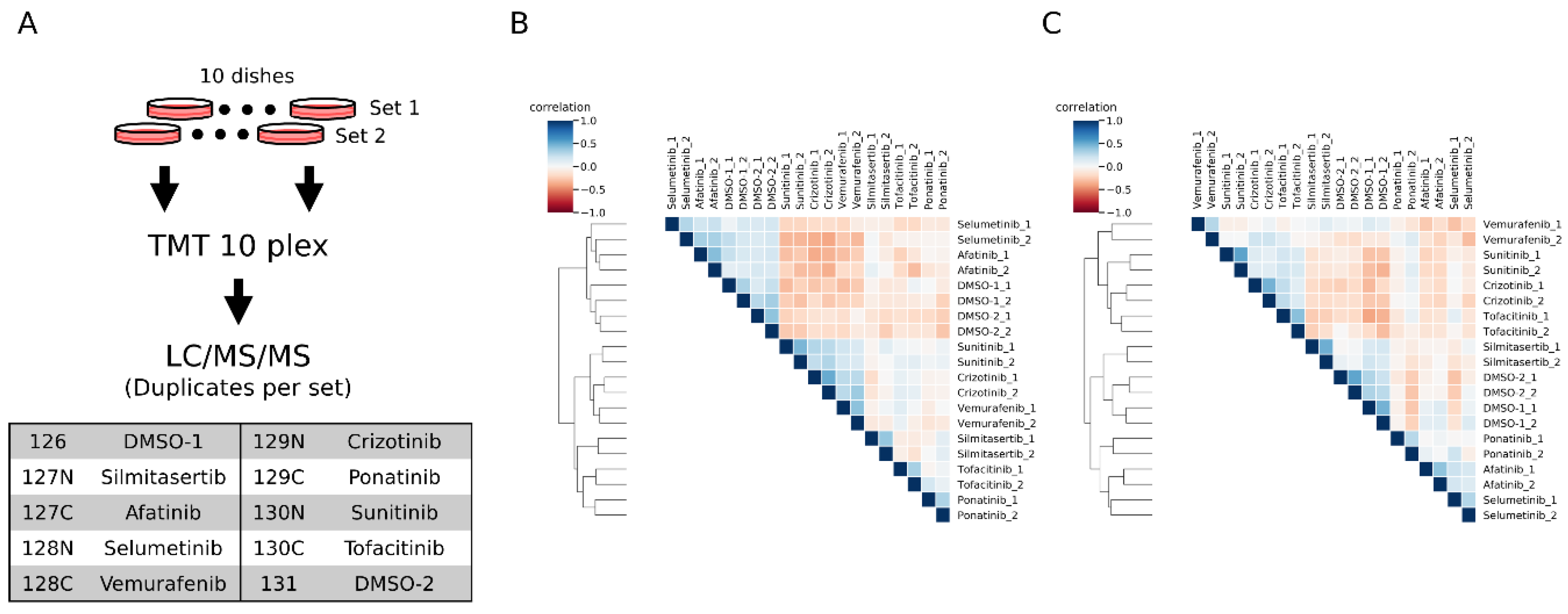 Cancers 15 00078 g004 Cancers 15 00078 g004