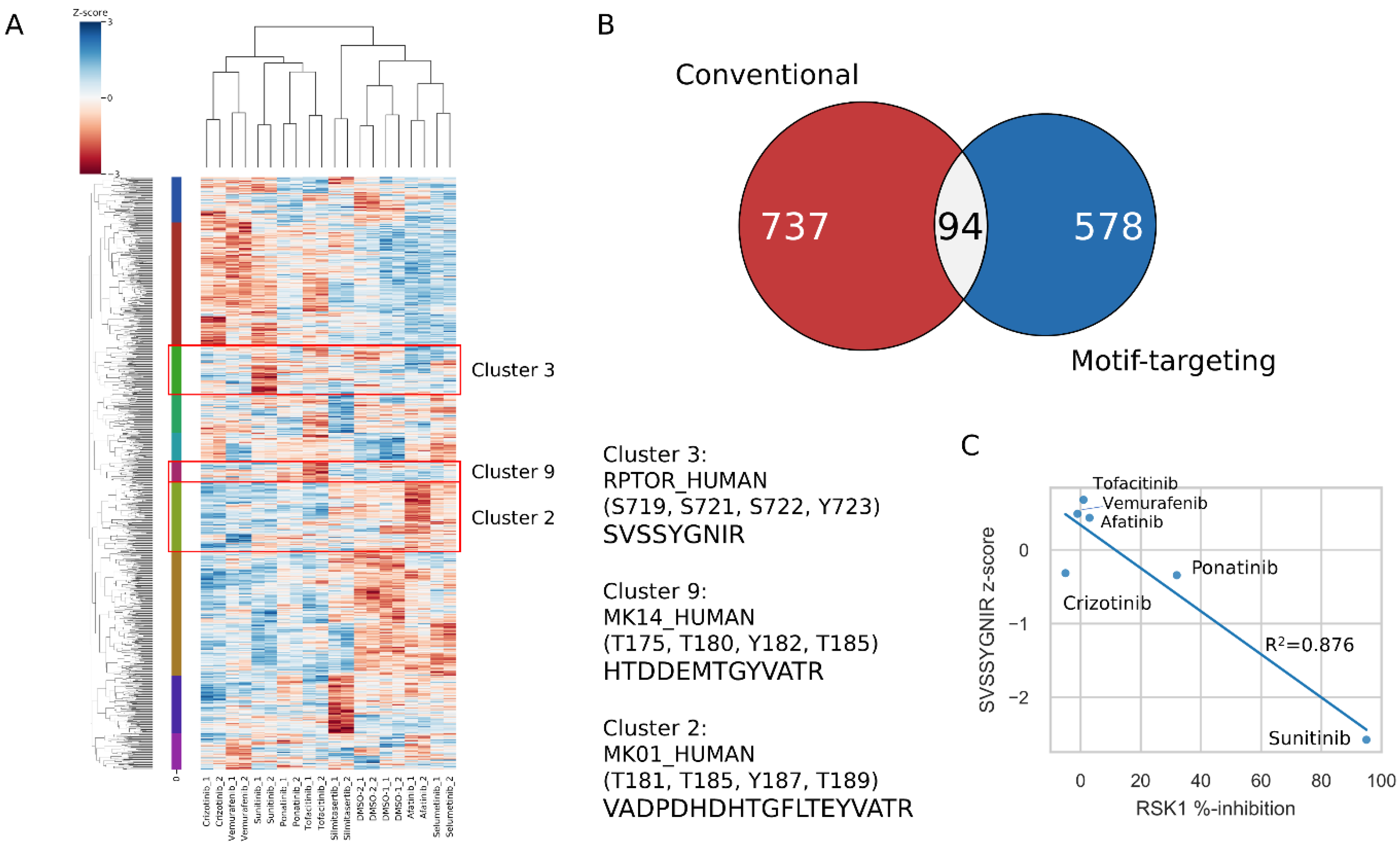 Cancers 15 00078 g005 Cancers 15 00078 g005