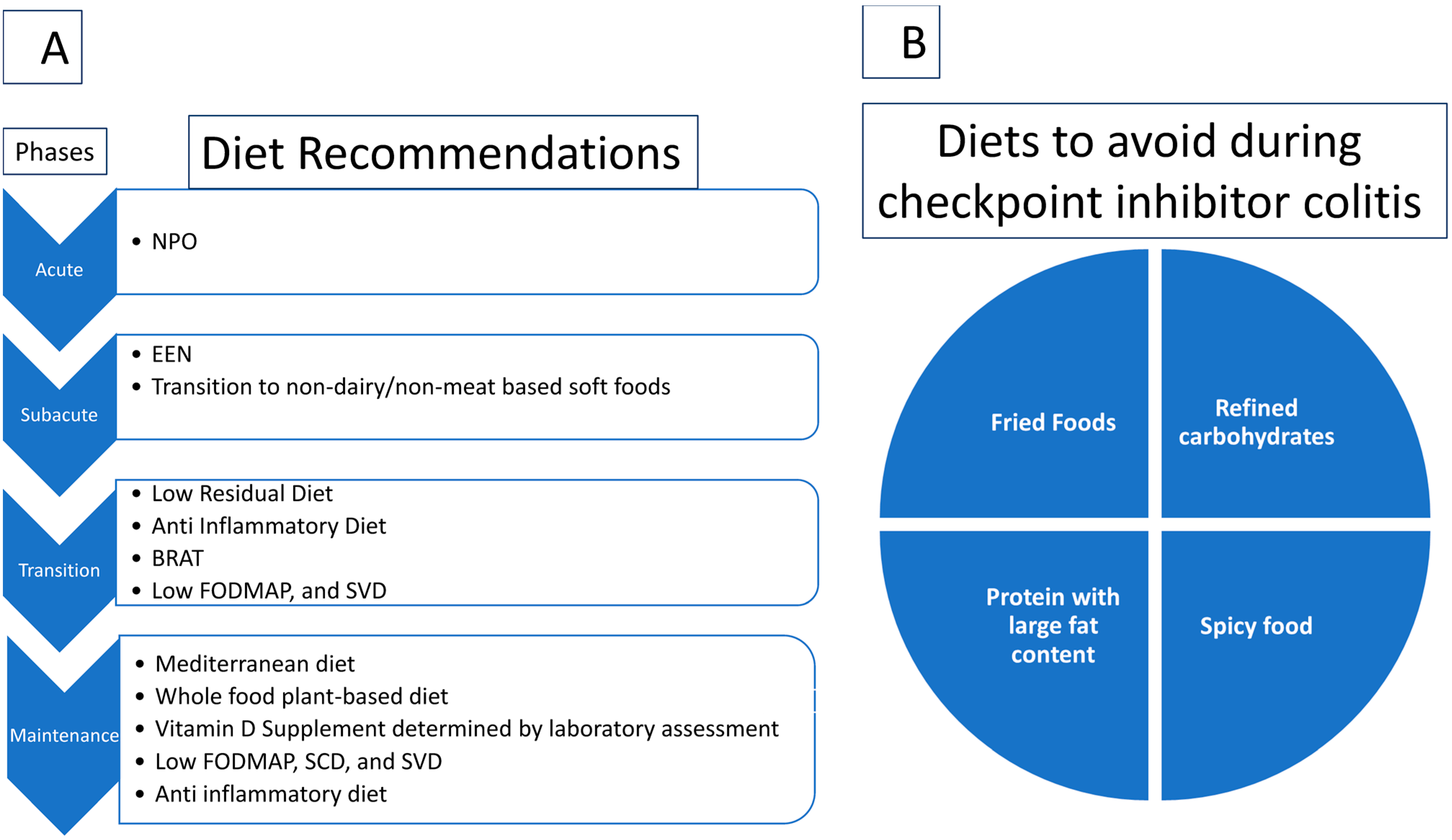 Cancers 15 00084 g001