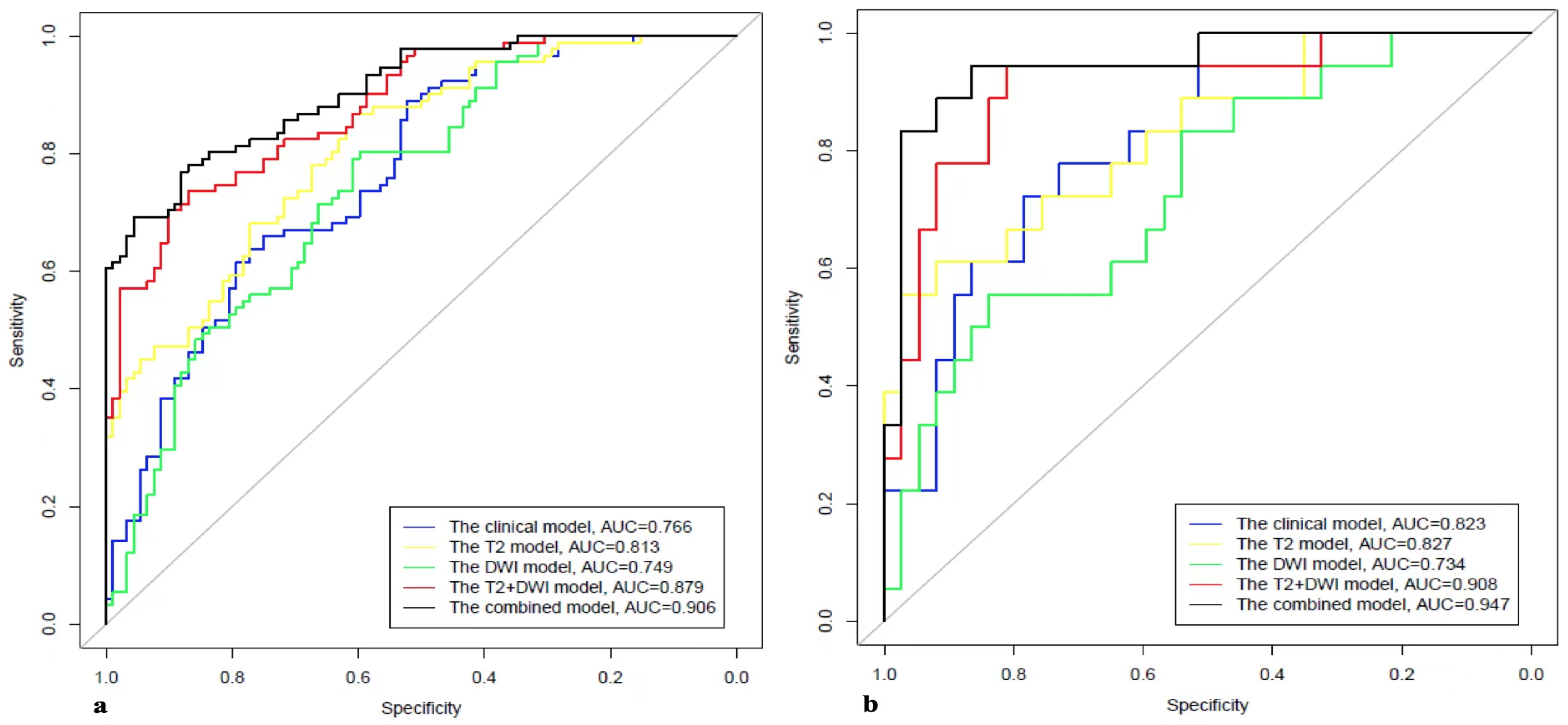 Cancers 15 00086 g003 Cancers 15 00086 g003