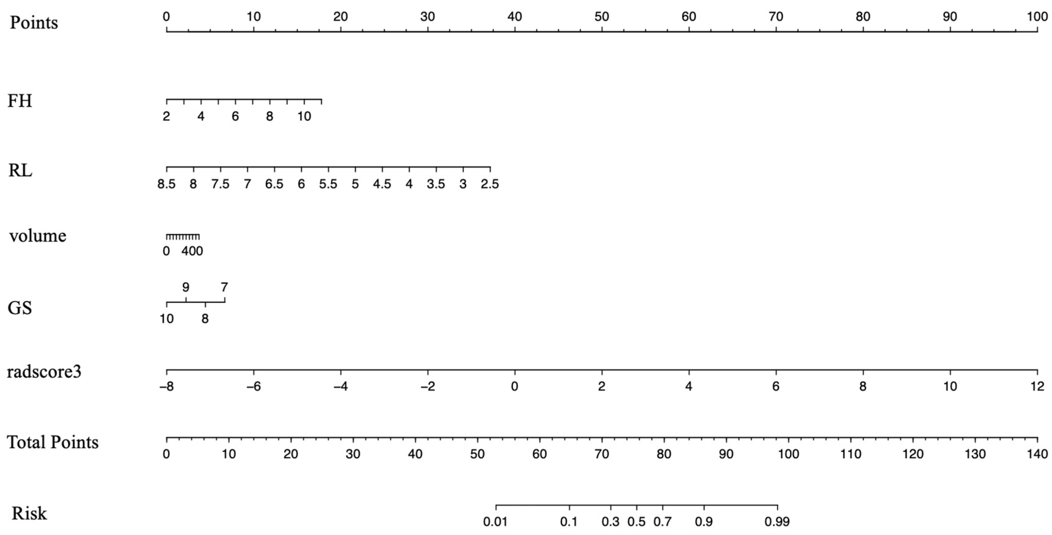 Cancers 15 00086 g004 Cancers 15 00086 g004