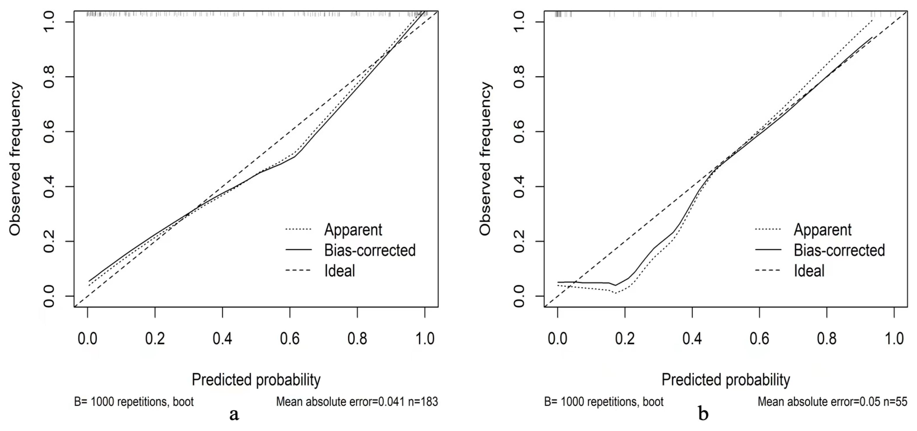 Cancers 15 00086 g005 Cancers 15 00086 g005