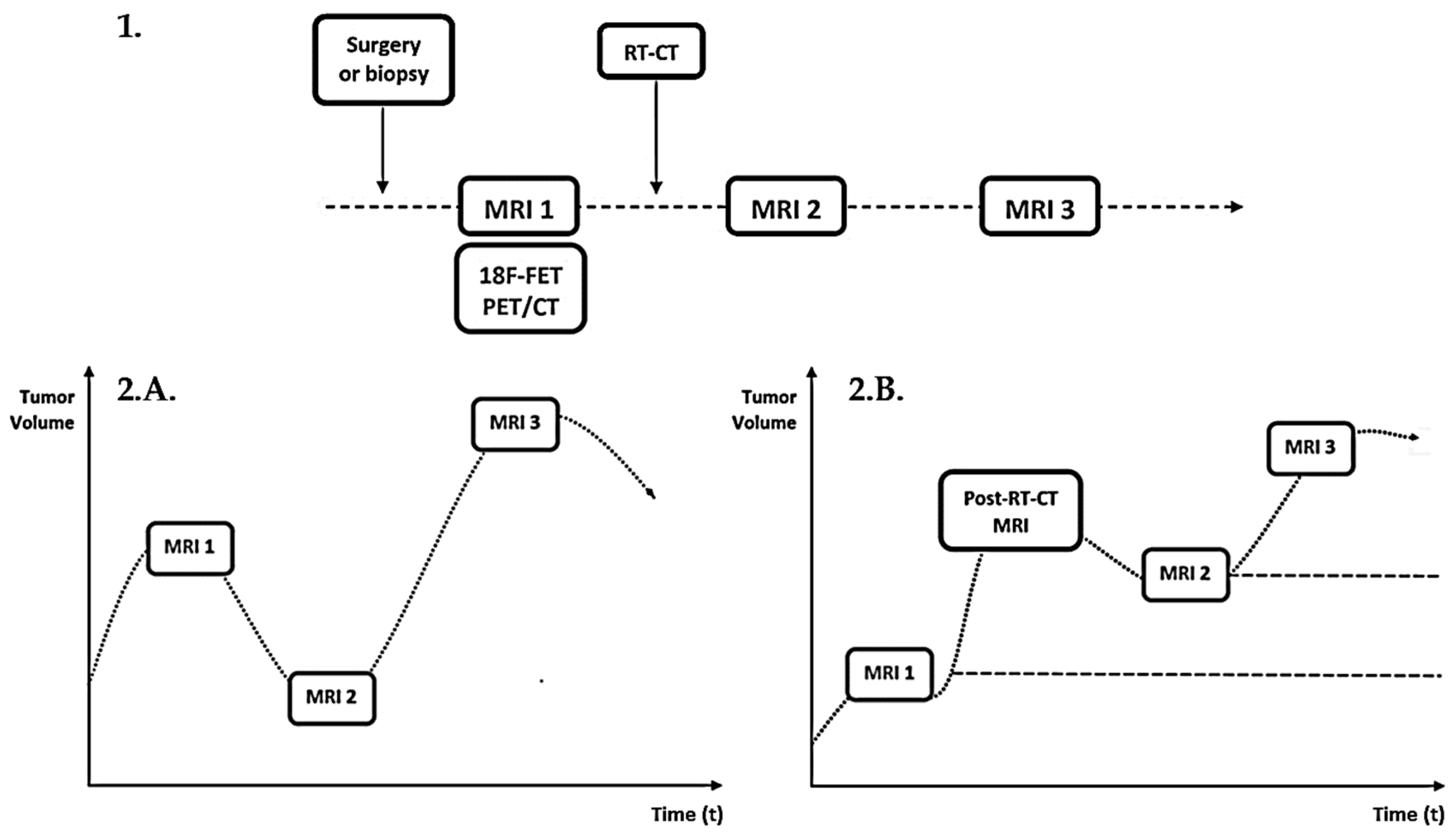 Cancers 15 00098 g001 Cancers 15 00098 g001