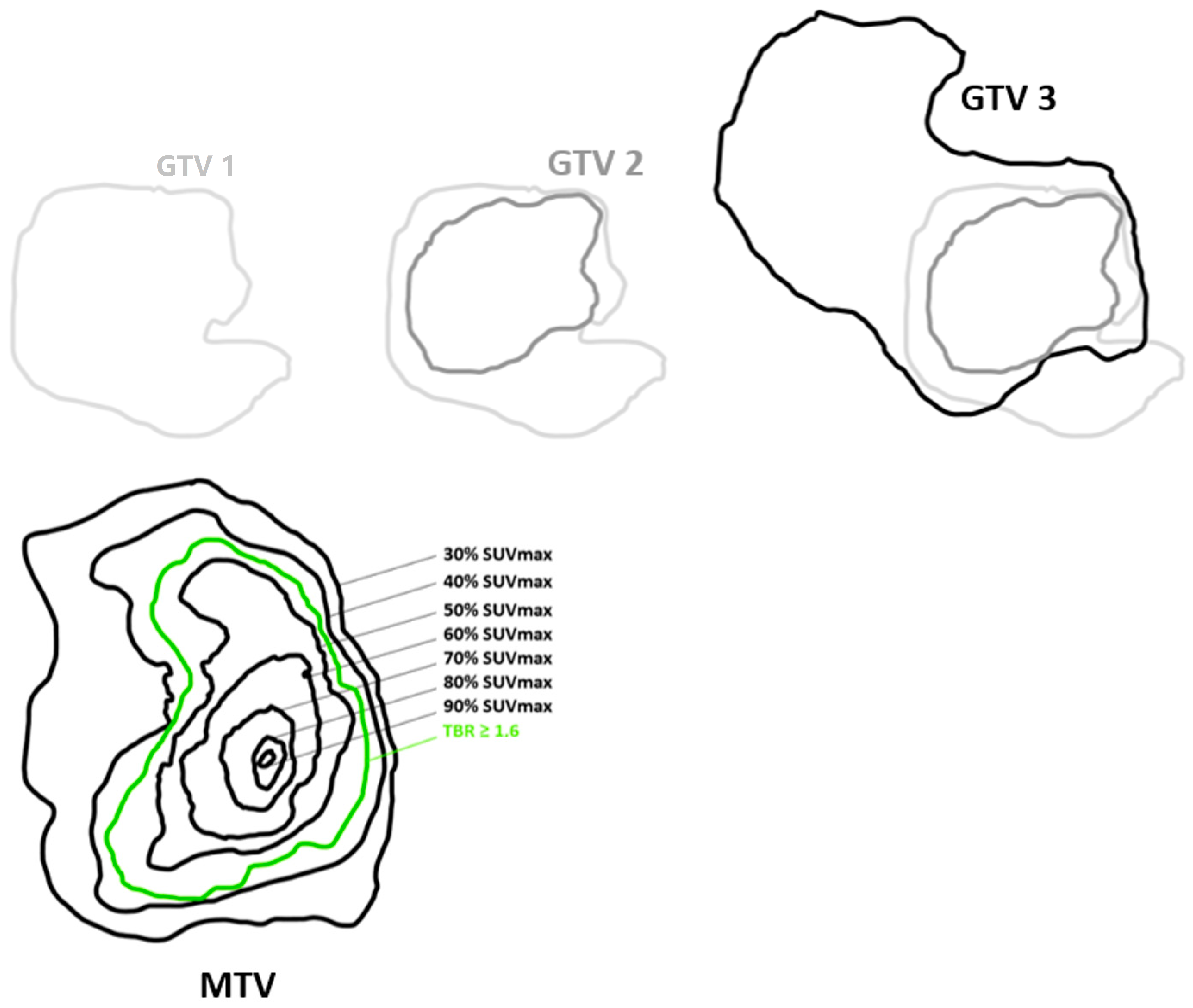 Cancers 15 00098 g002 Cancers 15 00098 g002