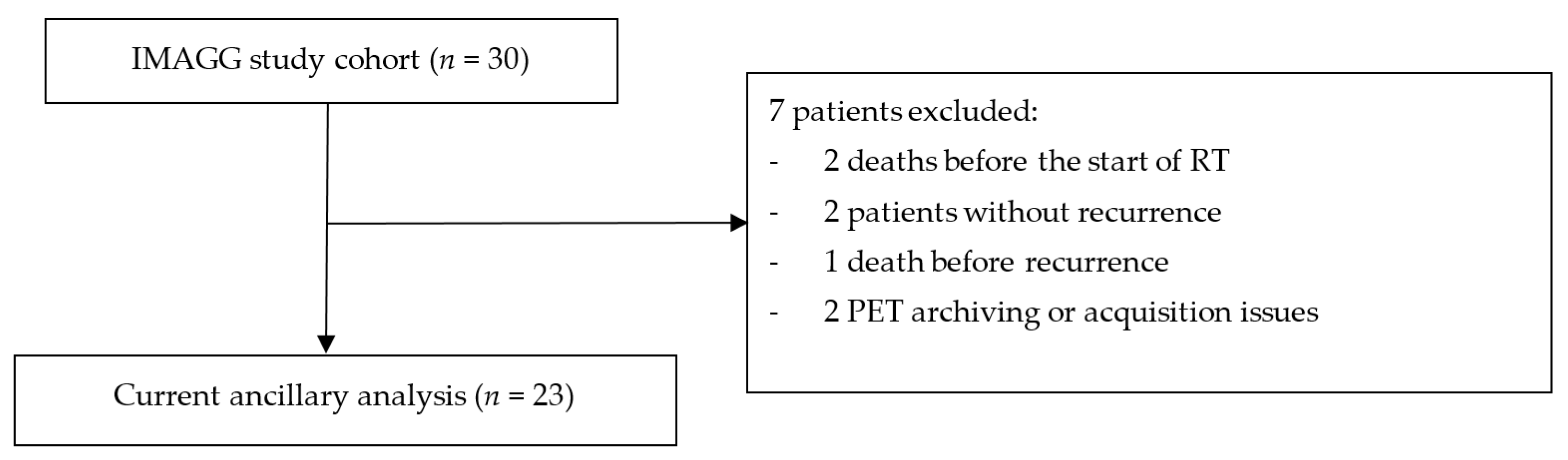 Cancers 15 00098 g008 Cancers 15 00098 g008