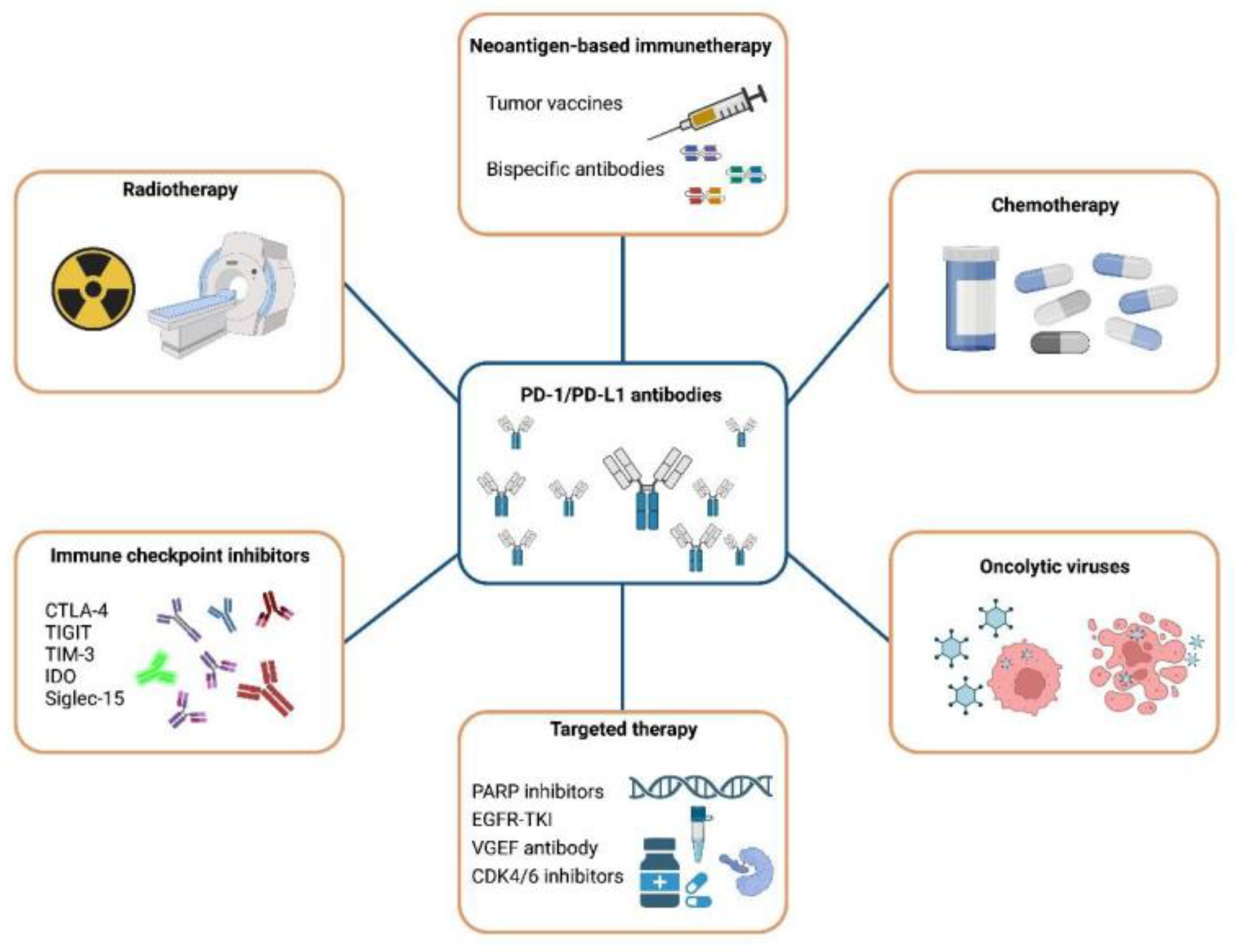 Cancers 15 00104 g006