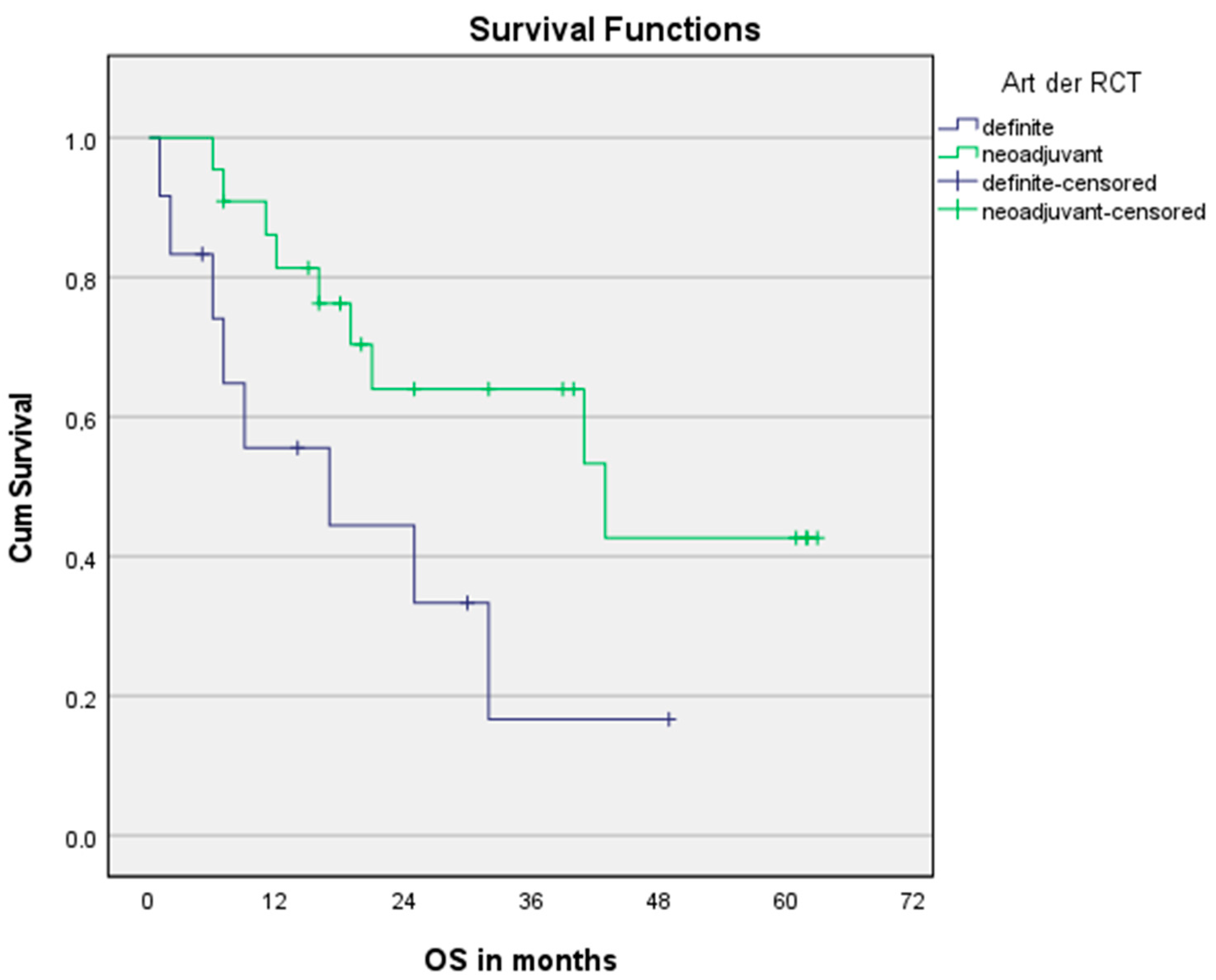 Cancers 15 00106 g003