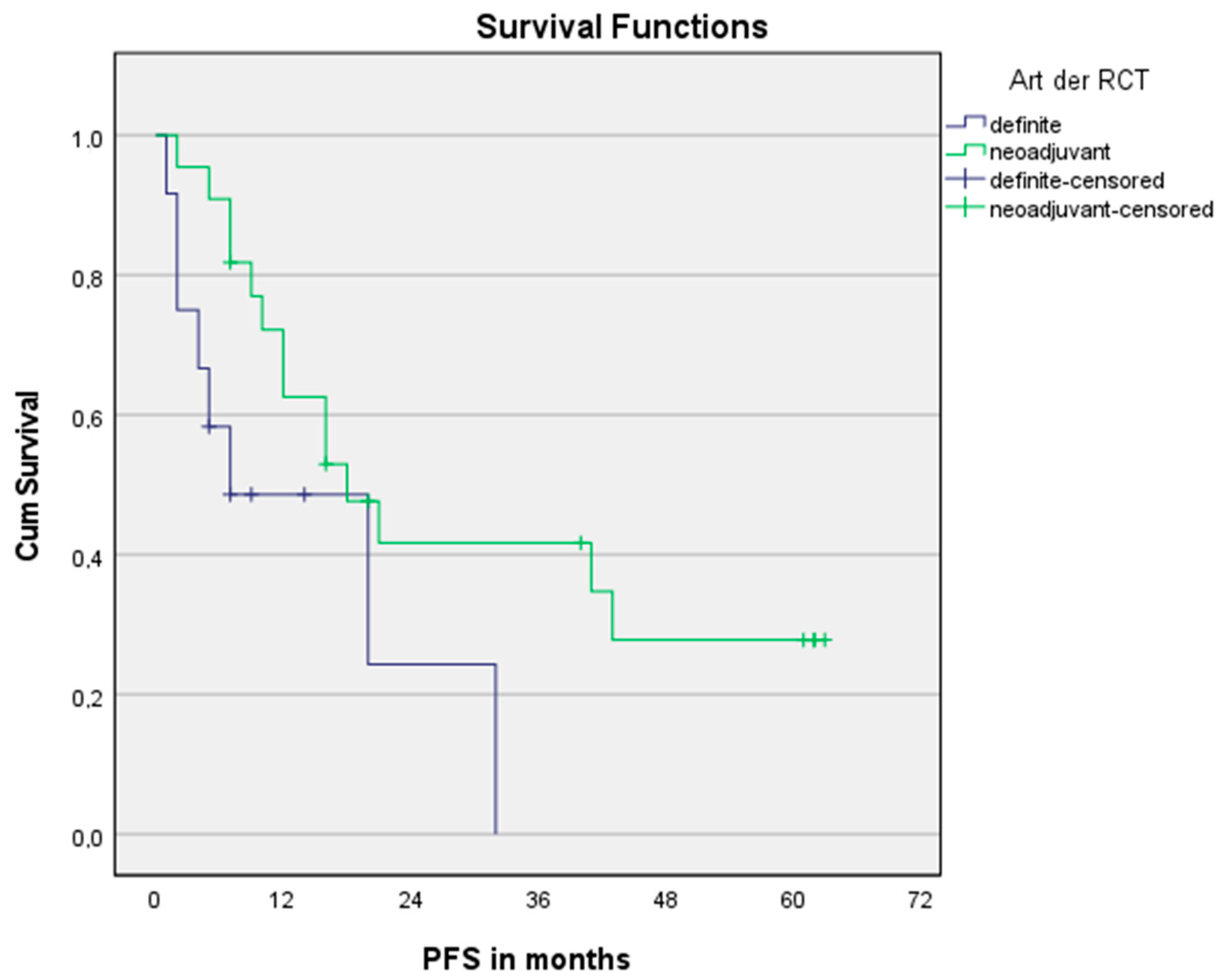 Cancers 15 00106 g004