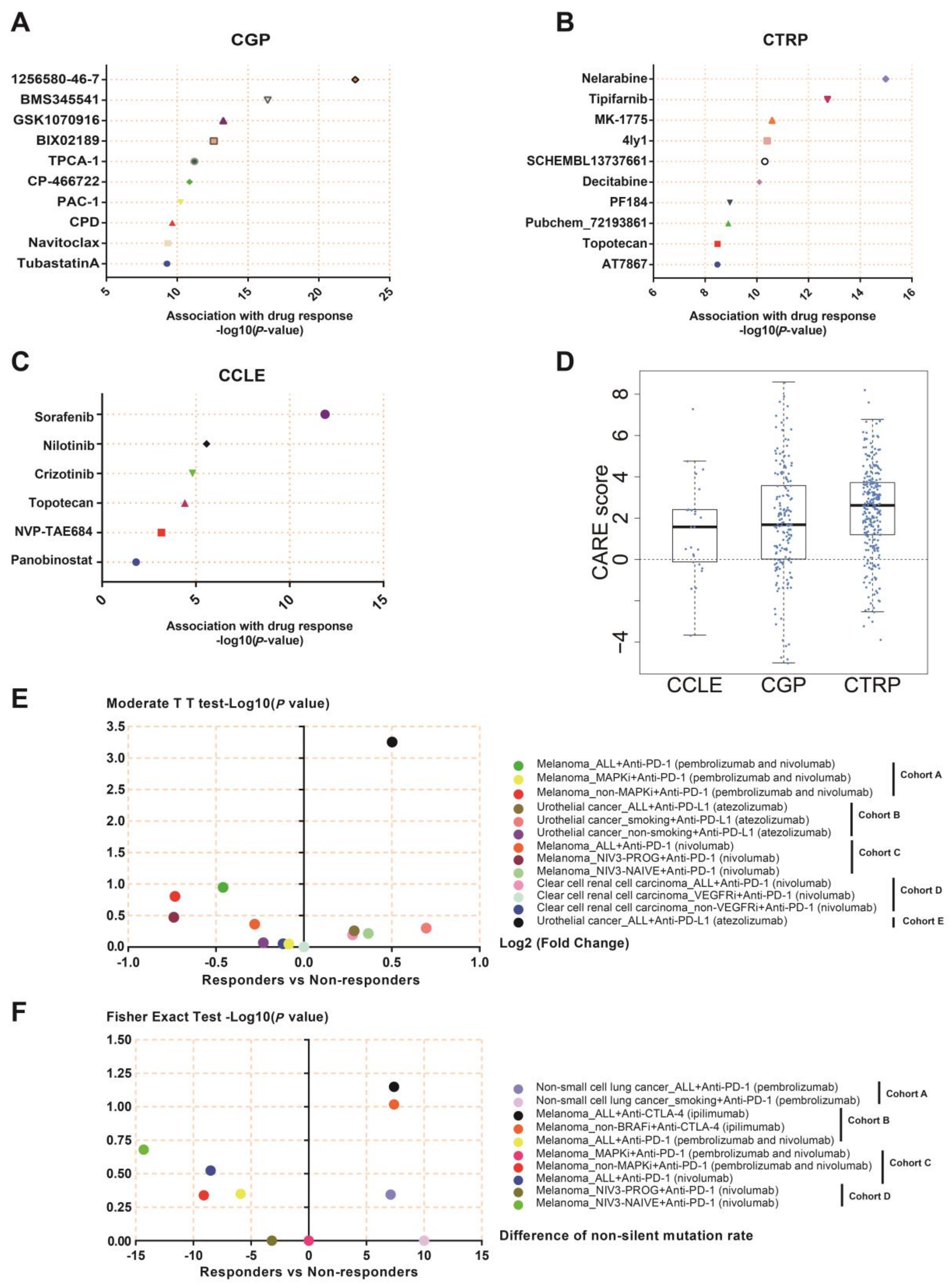Cancers 15 00109 g010