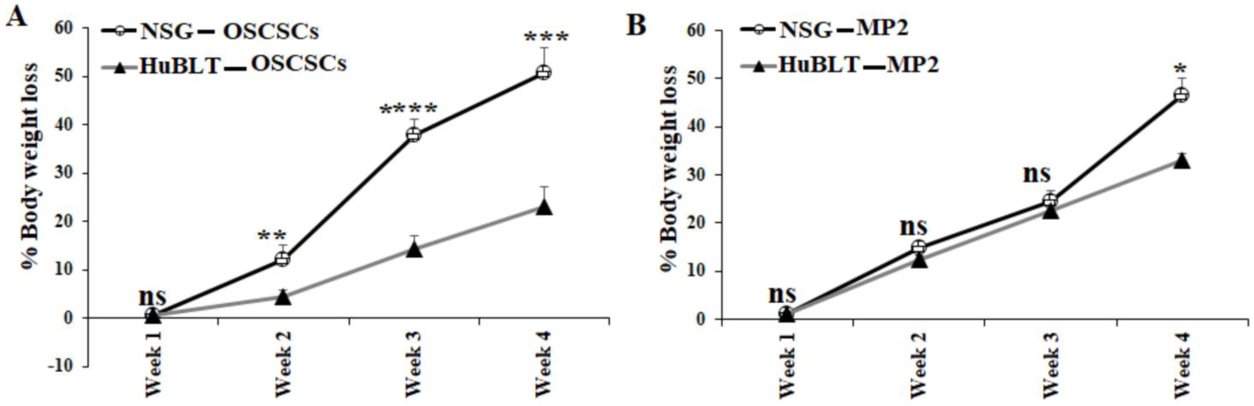 Cancers 15 00112 g002