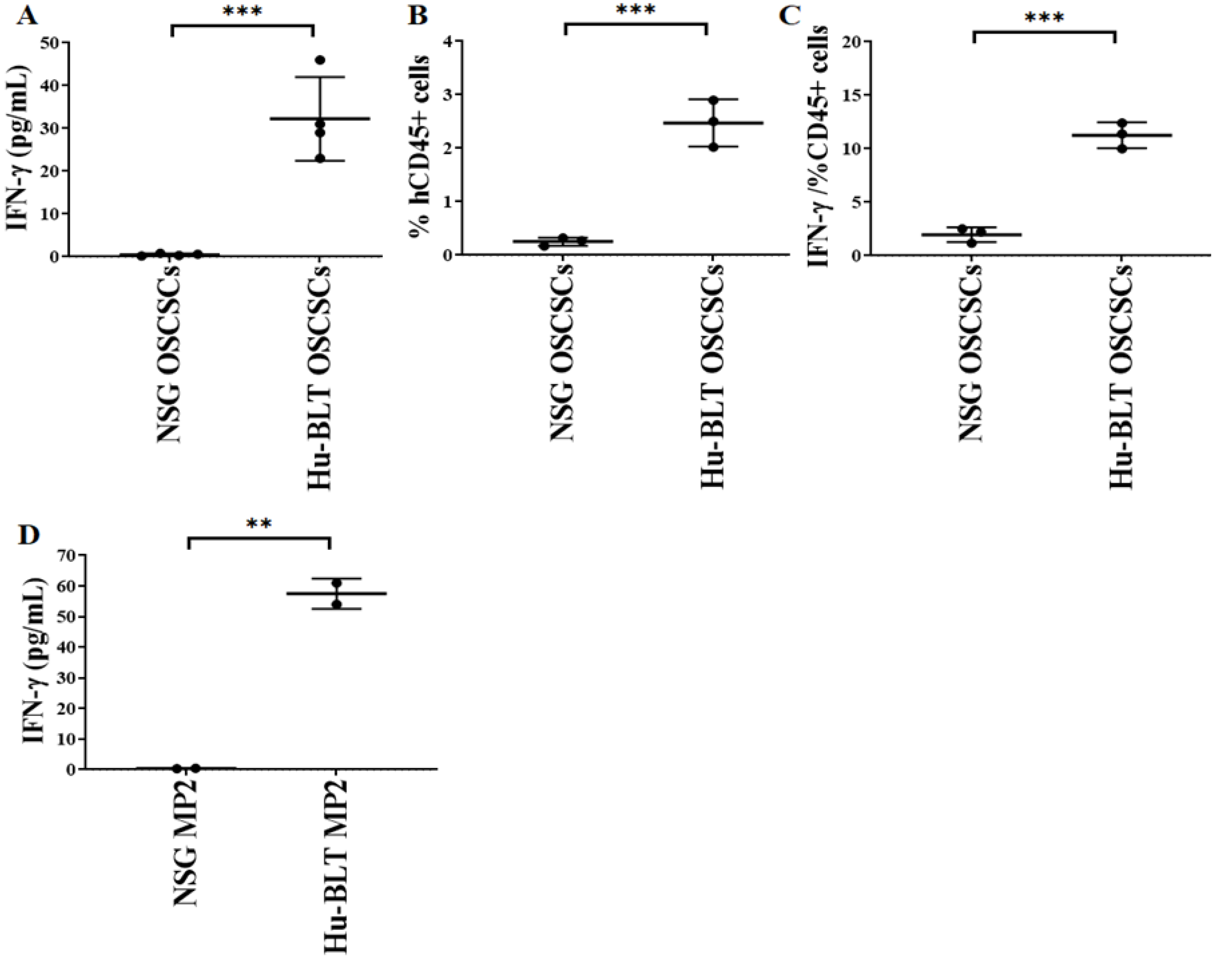 Cancers 15 00112 g005