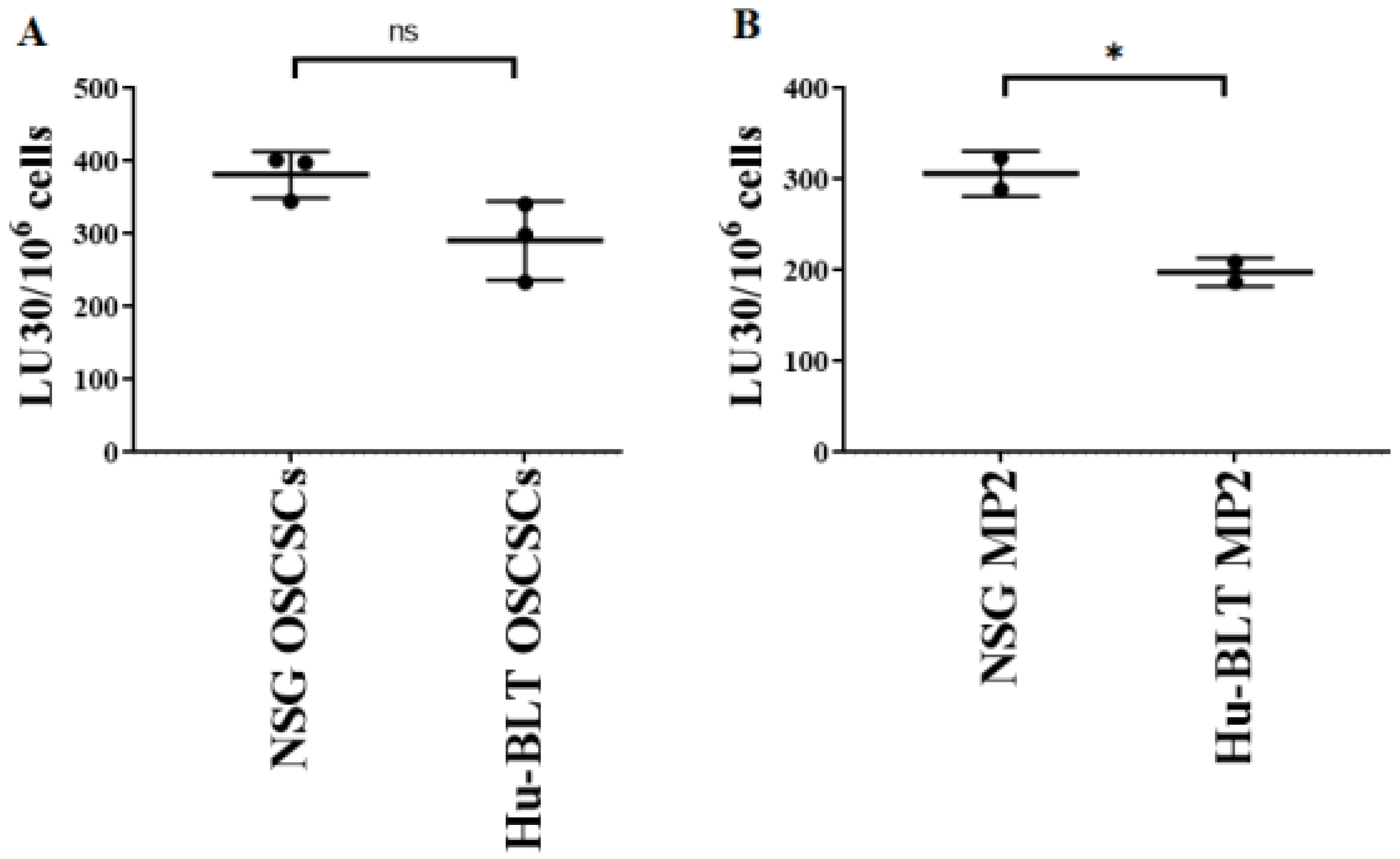 Cancers 15 00112 g006