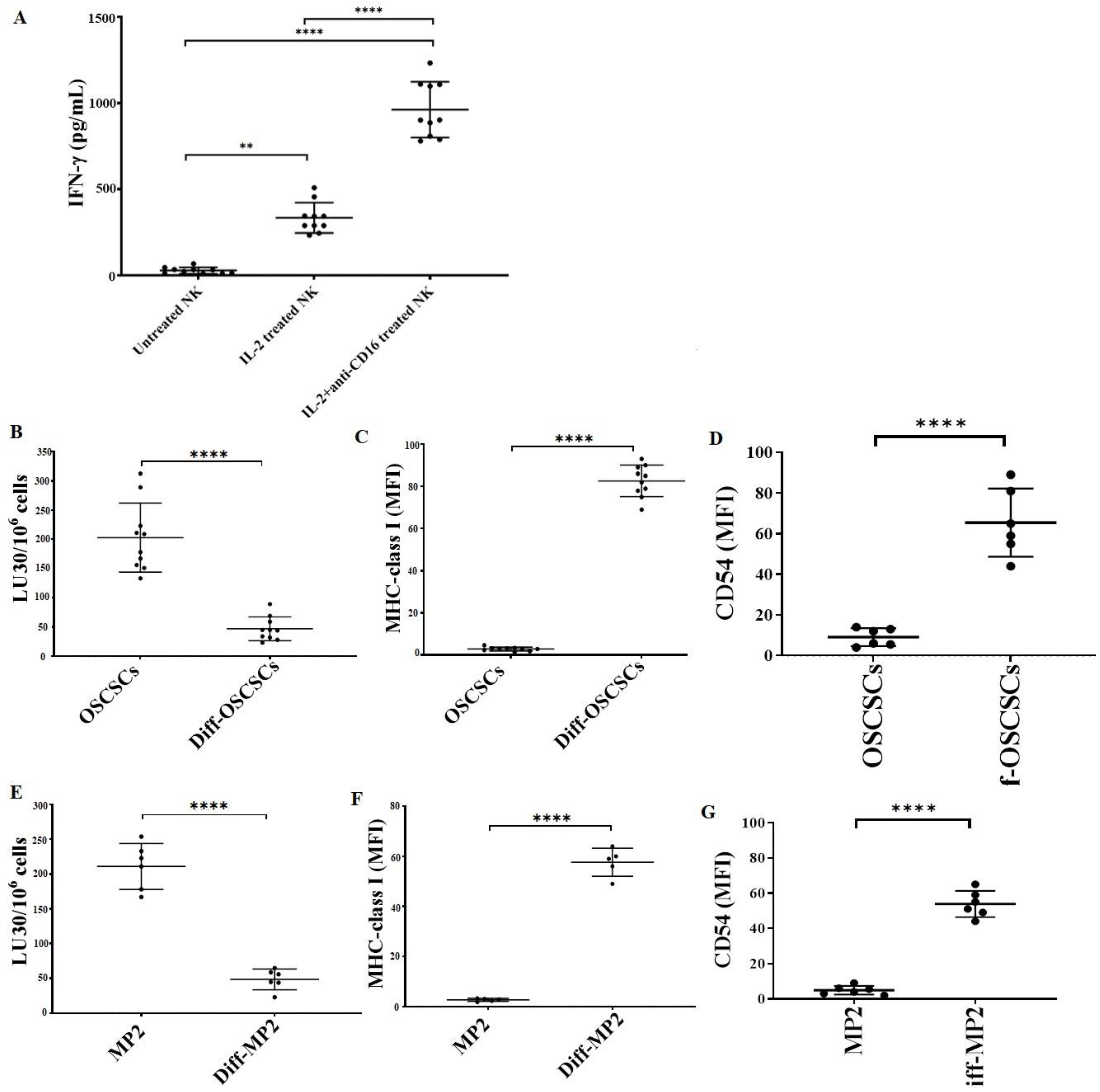 Cancers 15 00112 g007