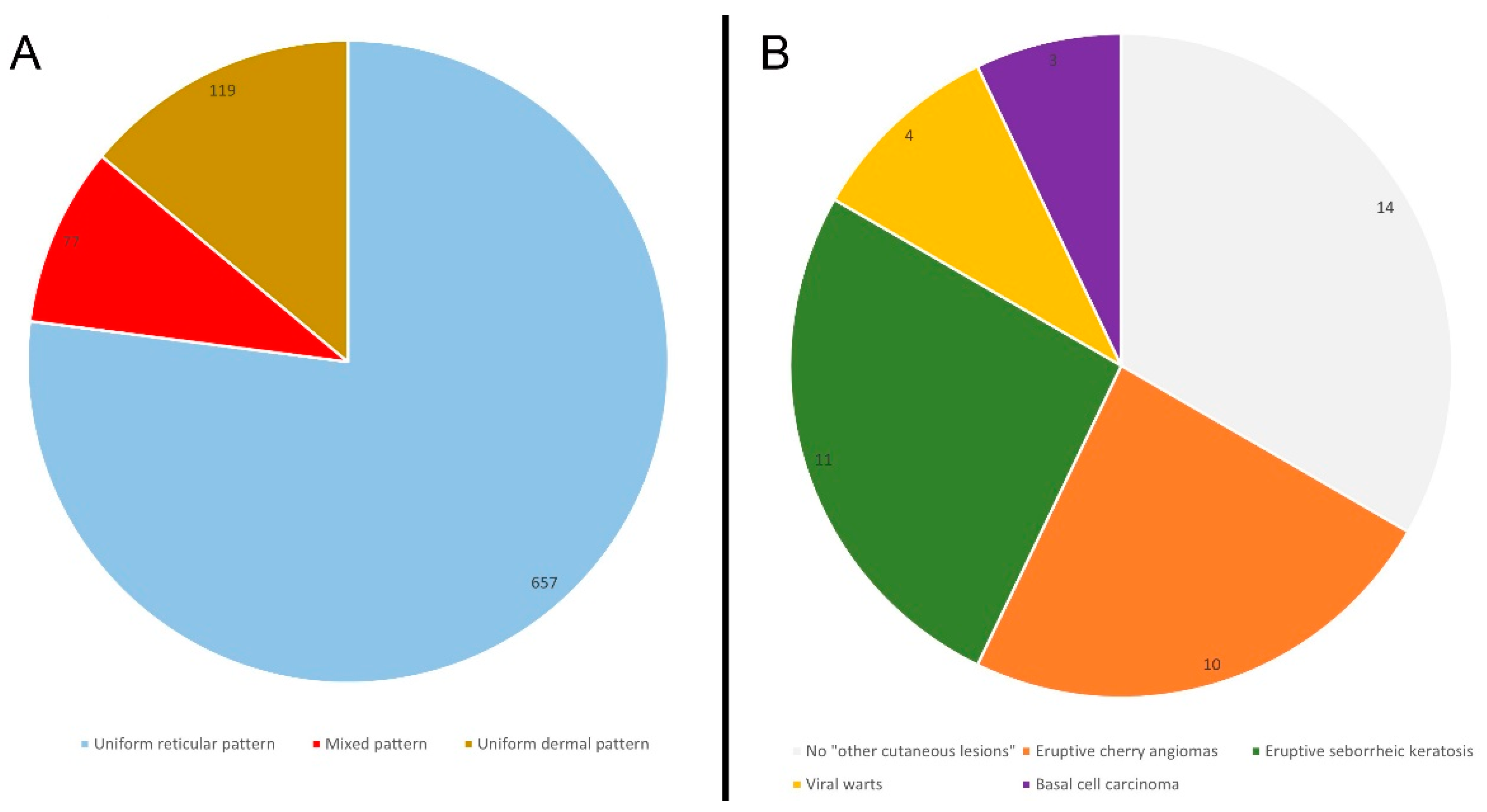 Cancers 15 00114 g002