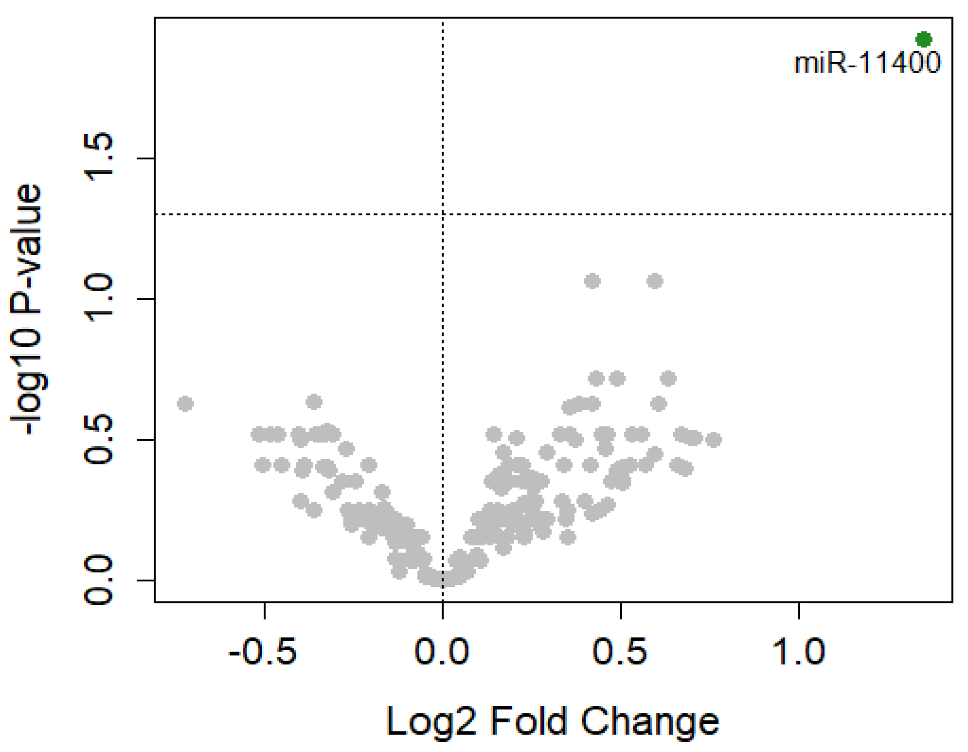 Cancers 15 00125 g001