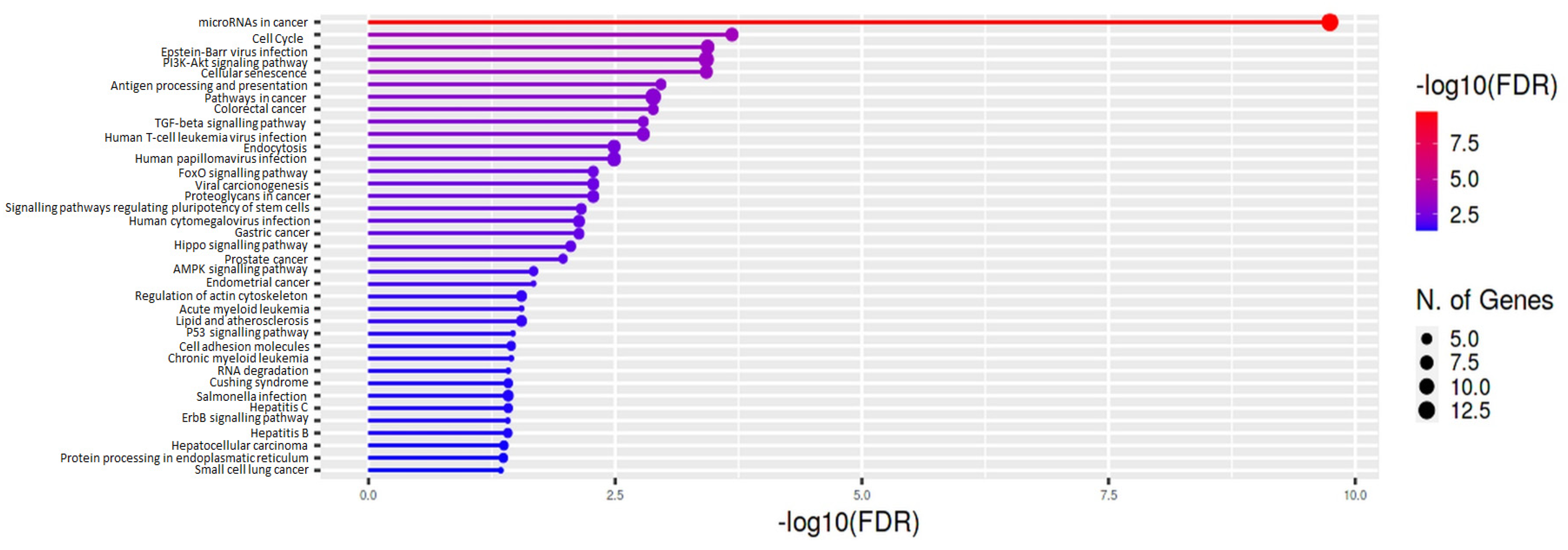 Cancers 15 00125 g003