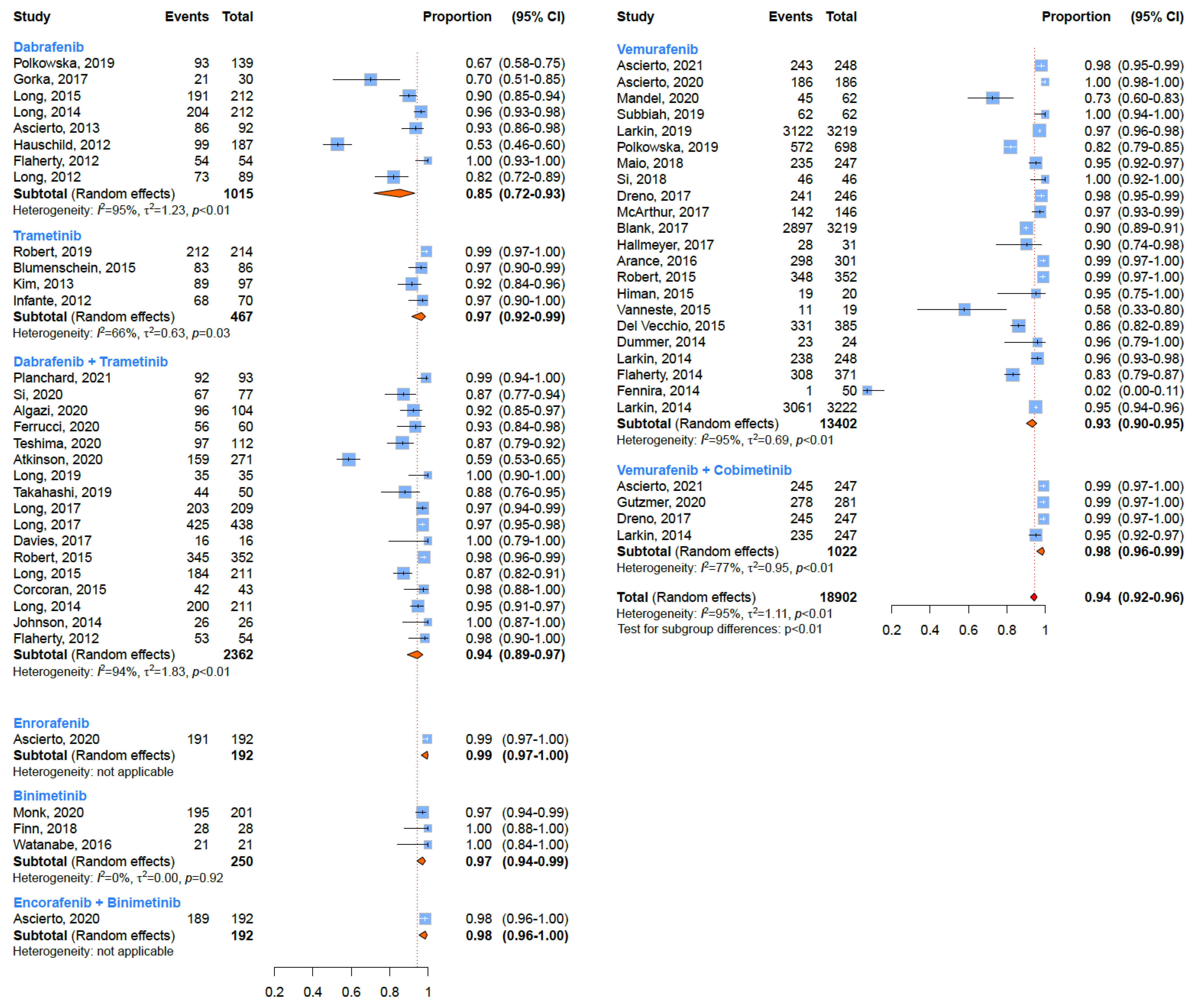 Cancers 15 00141 g002 Cancers 15 00141 g002