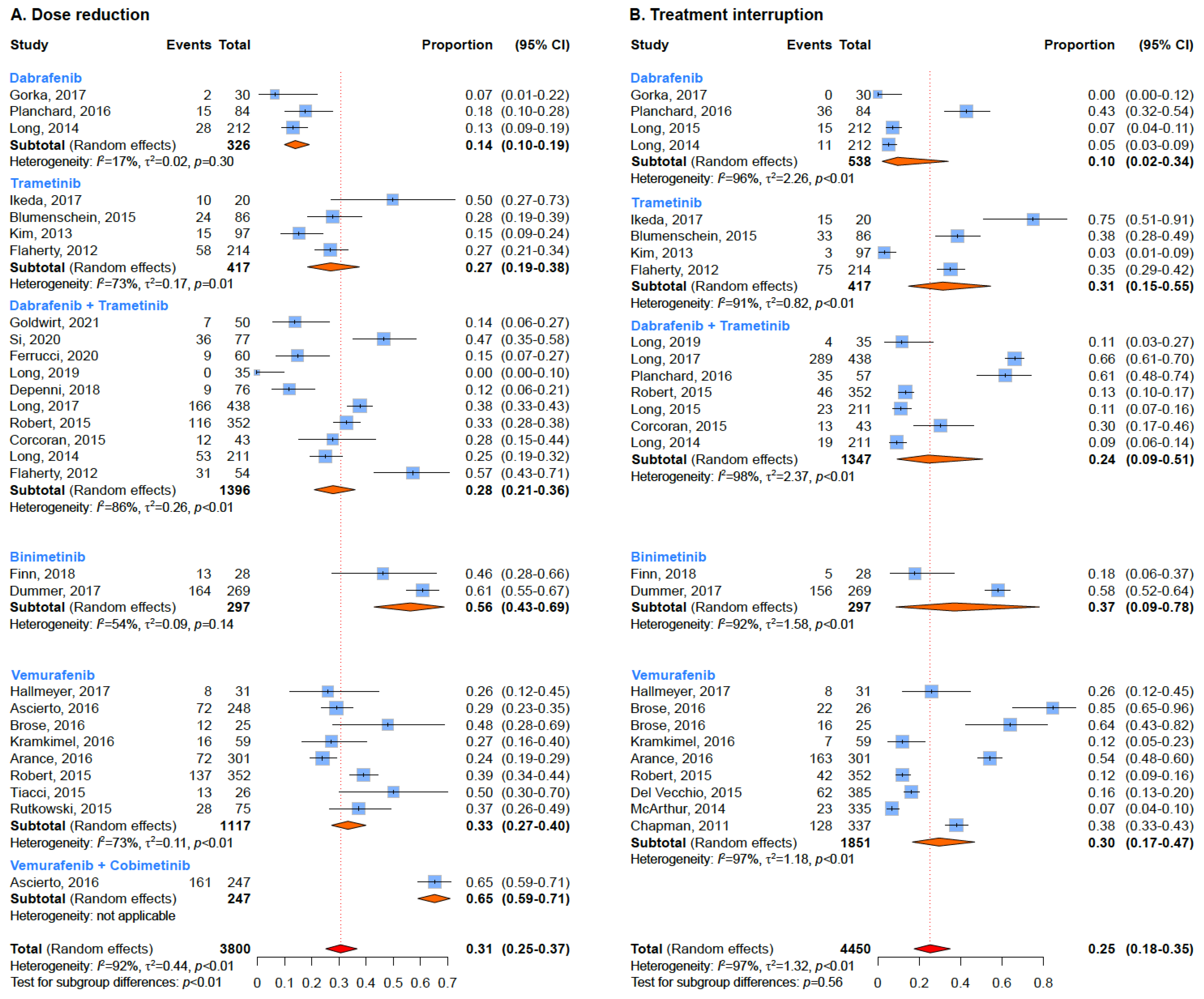 Cancers 15 00141 g006 Cancers 15 00141 g006