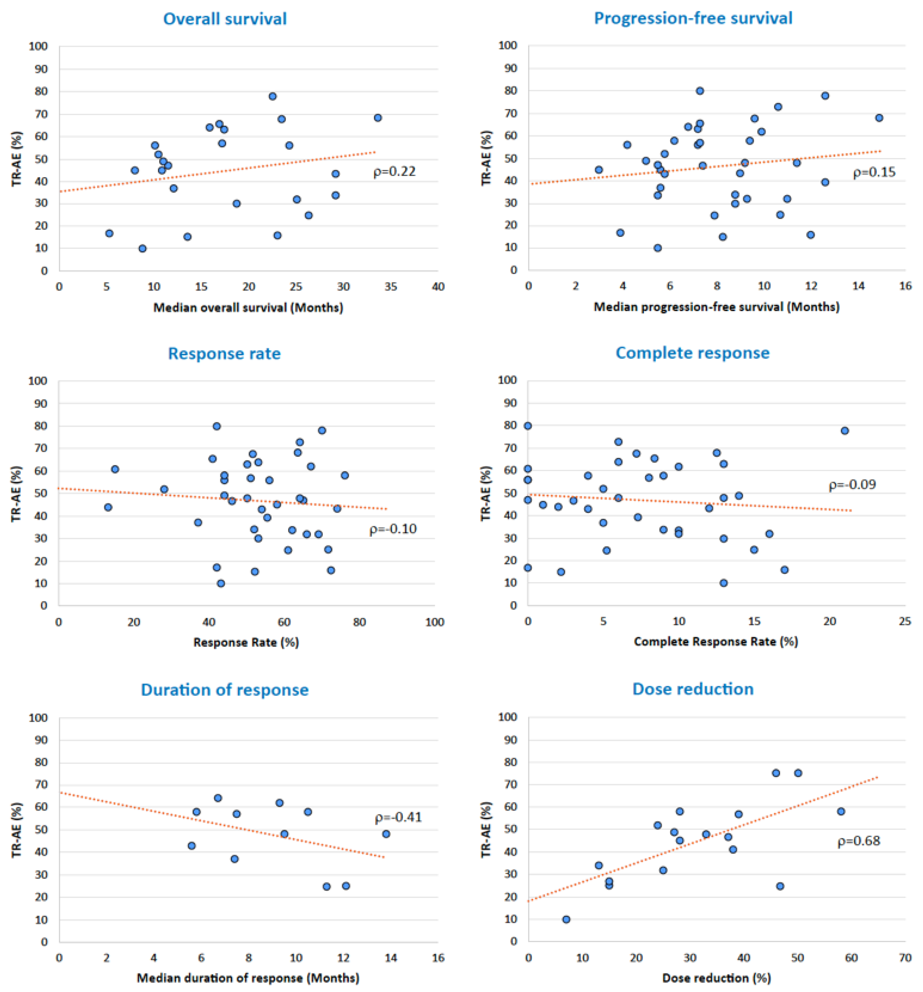 Cancers 15 00141 g007 Cancers 15 00141 g007