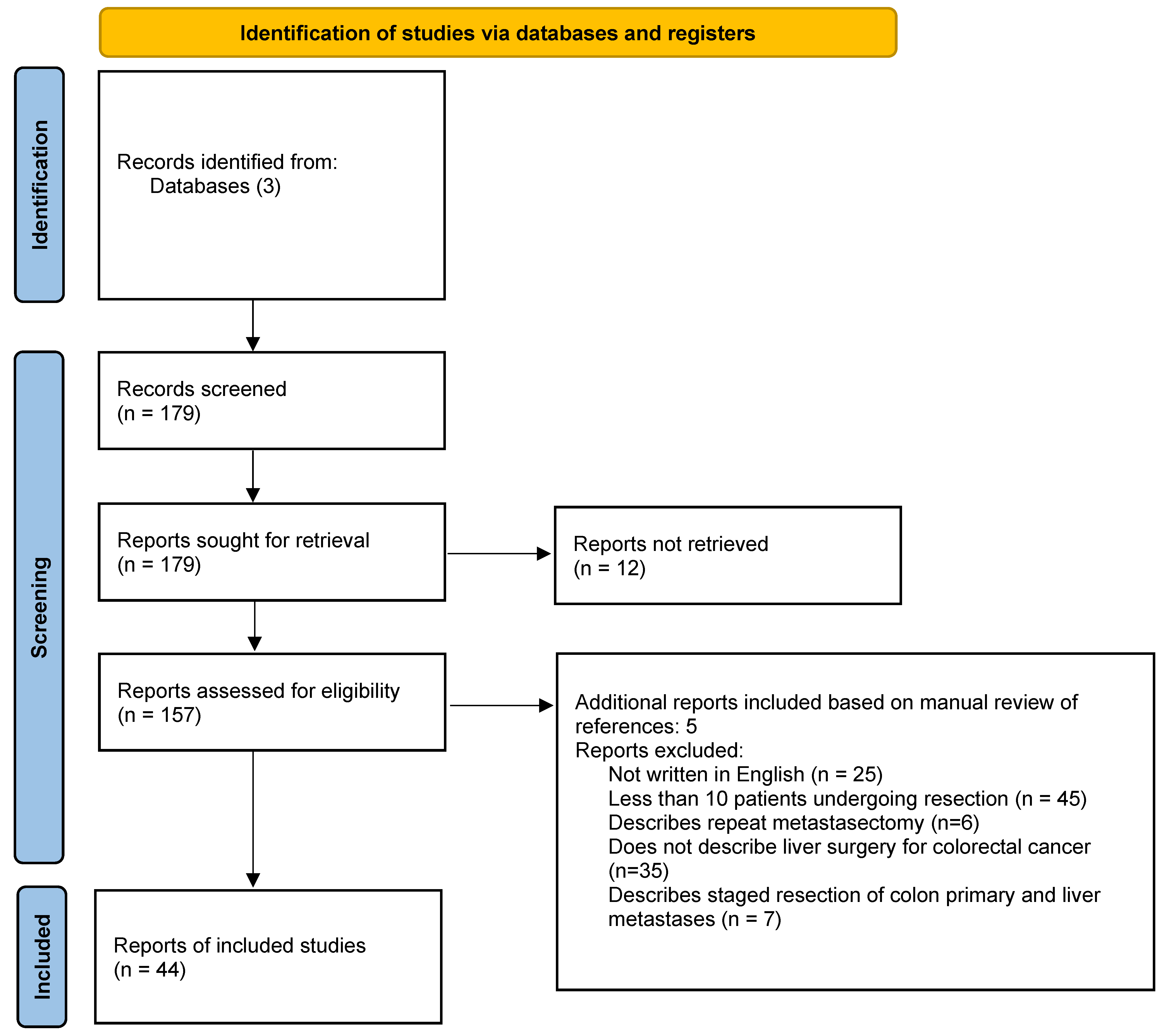 Cancers 15 00142 g001