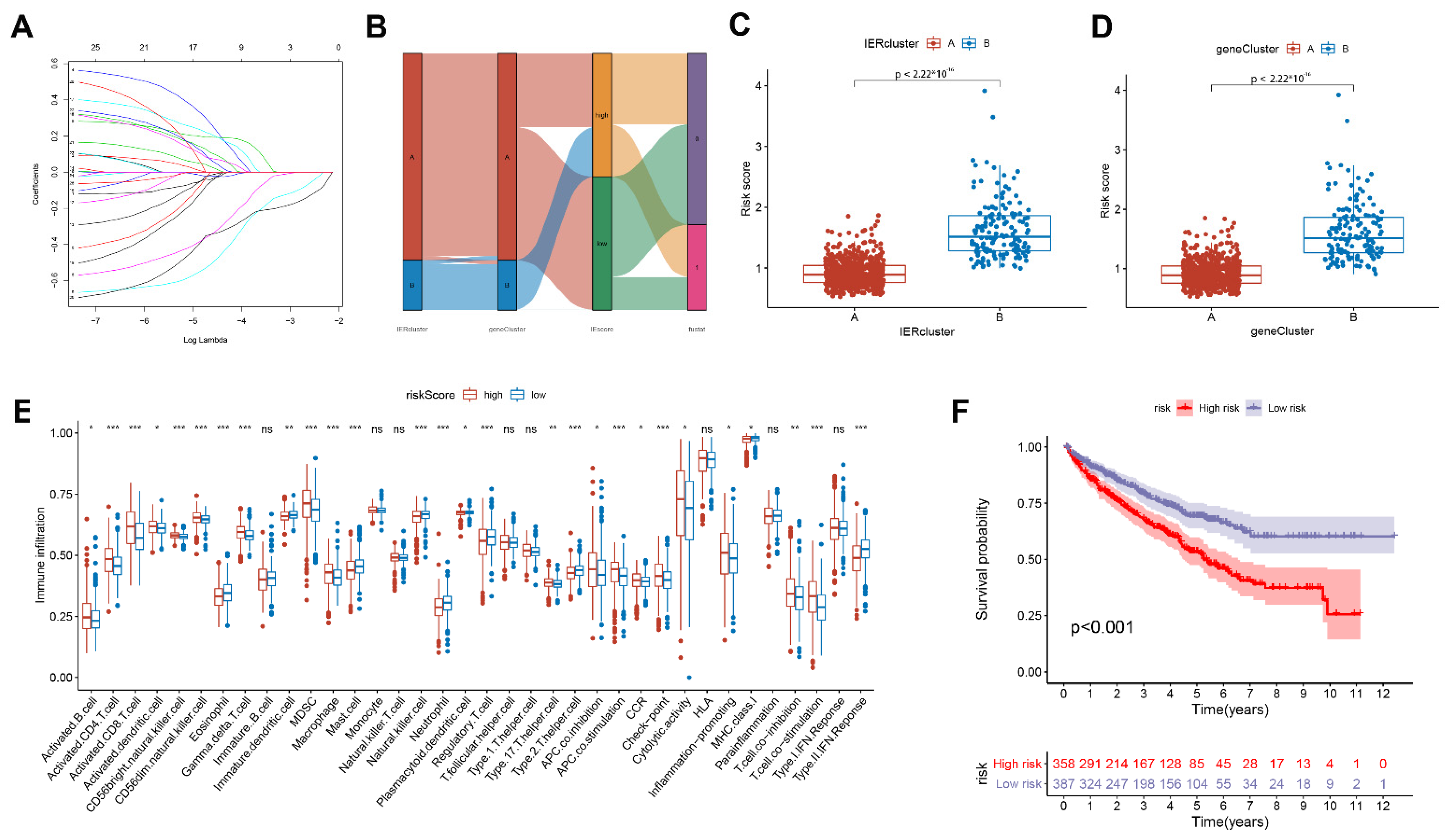 Cancers 15 00169 g004 Cancers 15 00169 g004