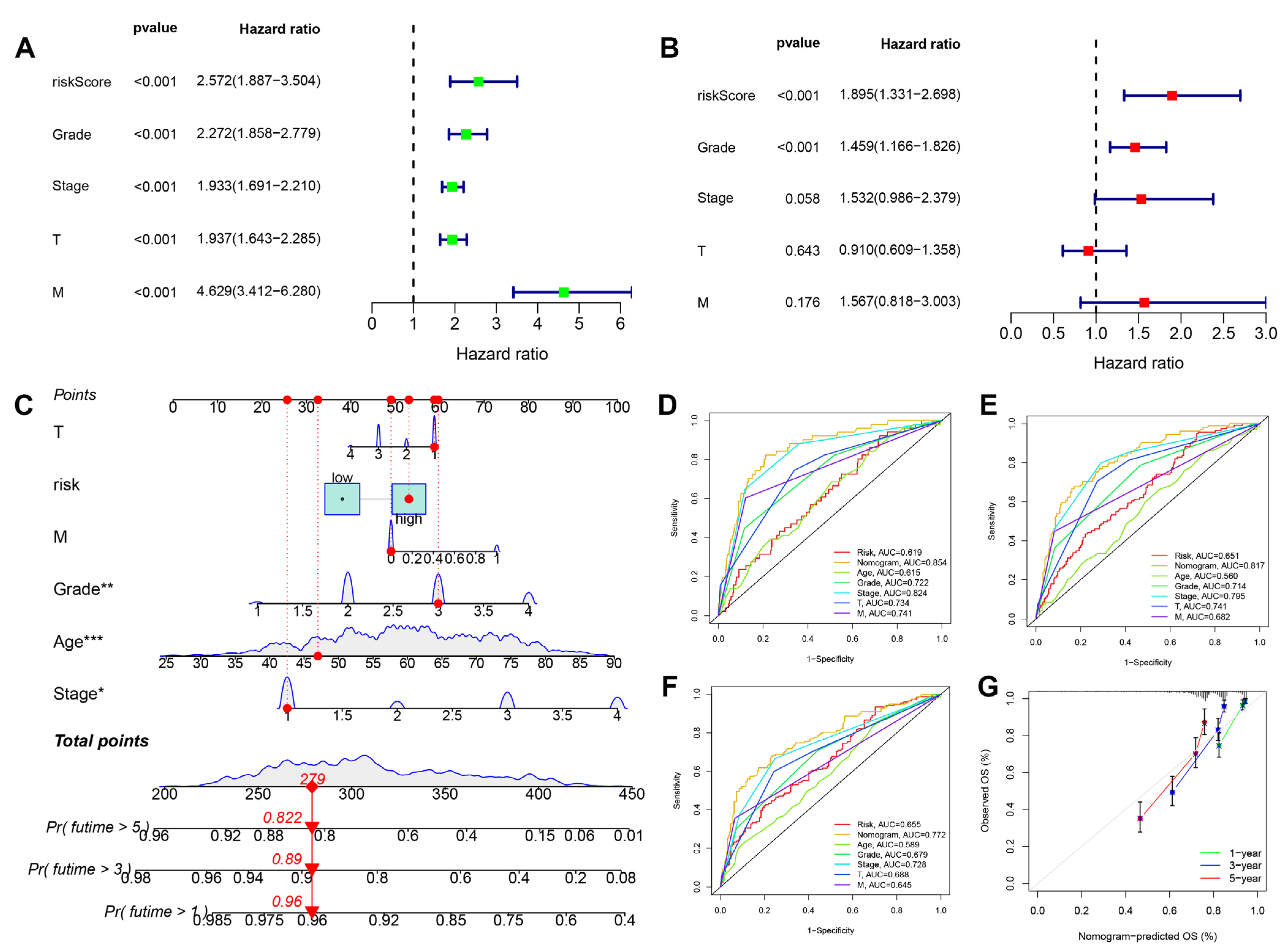 Cancers 15 00169 g005 Cancers 15 00169 g005