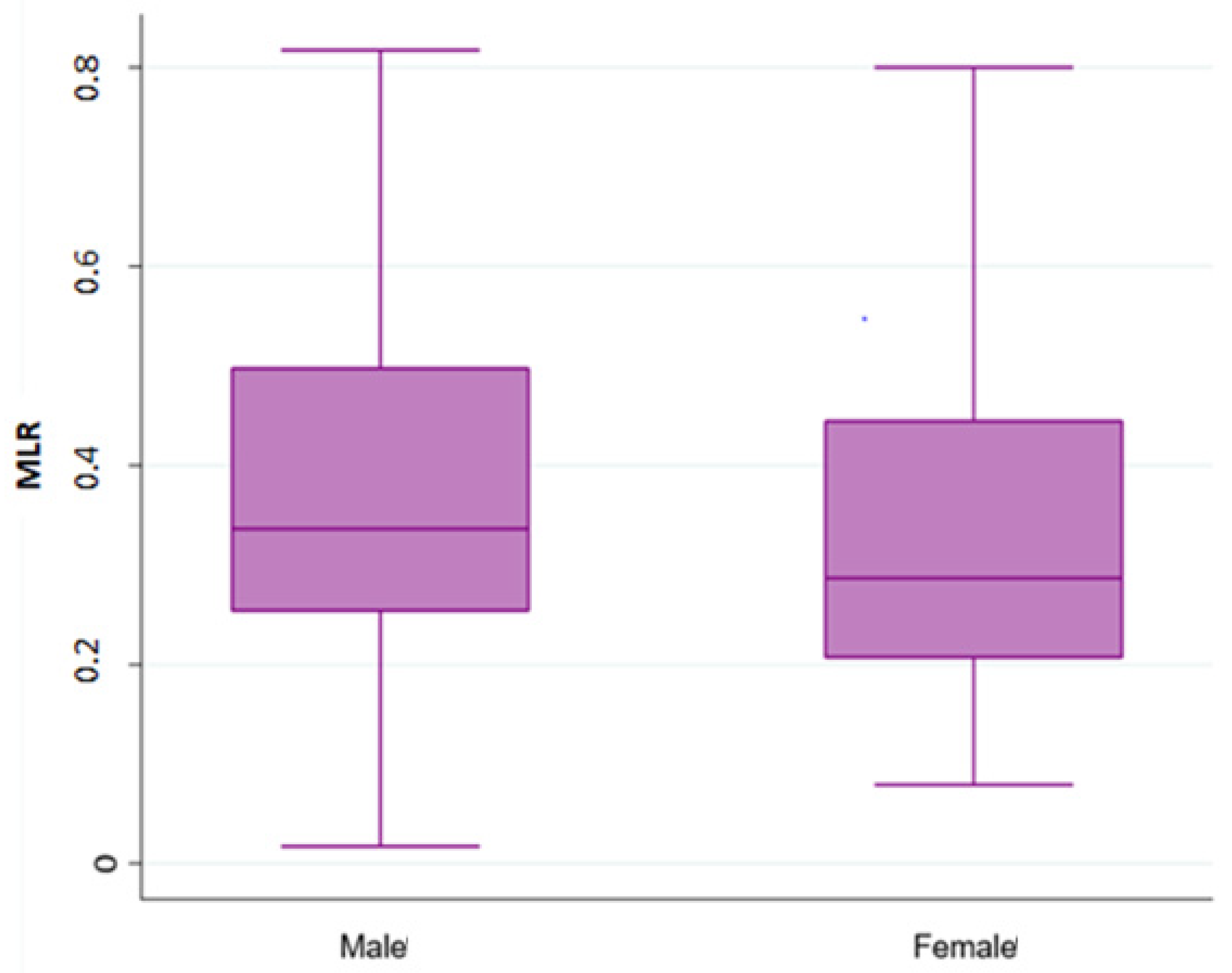 Cancers 15 00175 g002