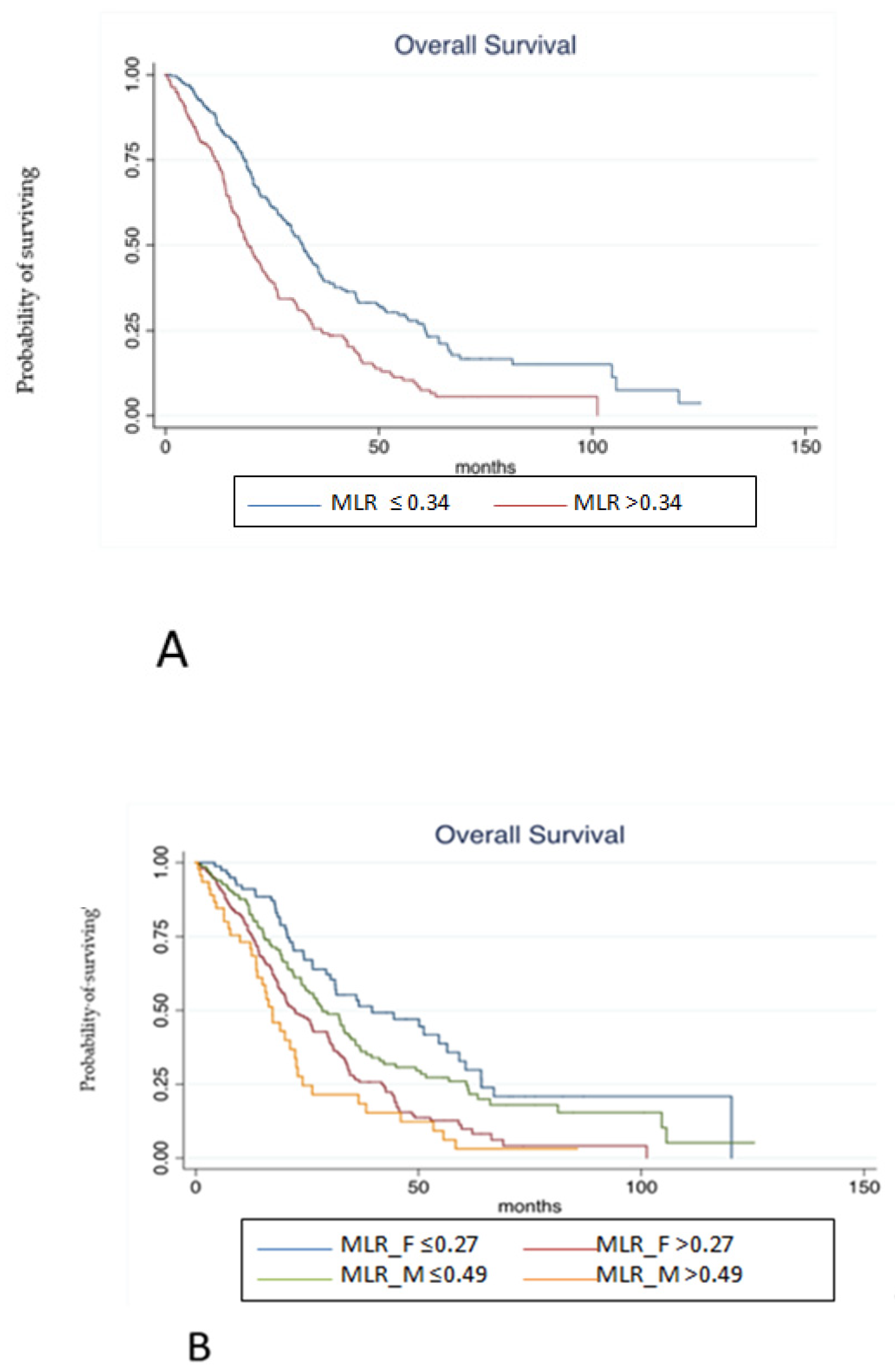 Cancers 15 00175 g003