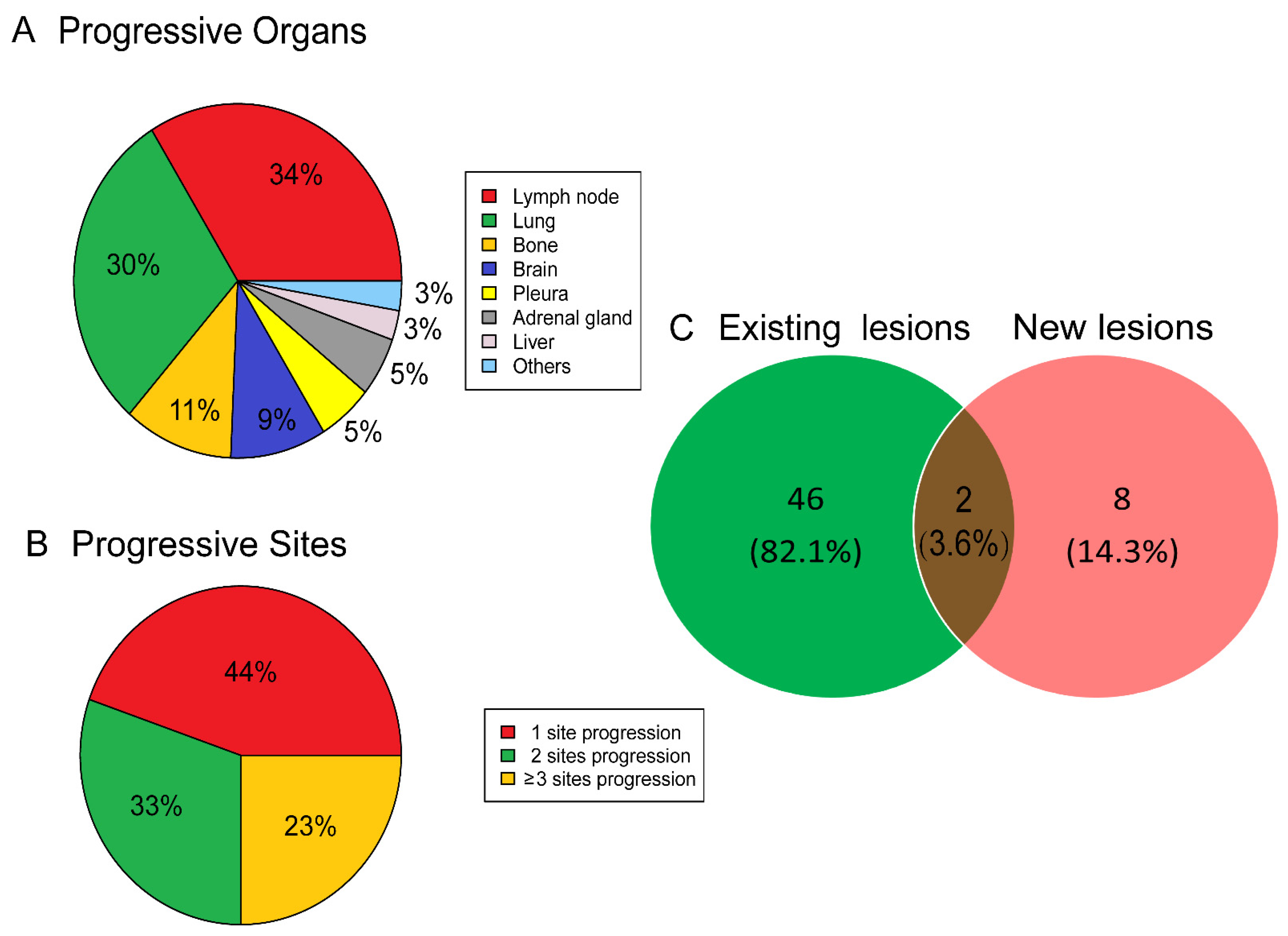 Cancers 15 00180 g002 Cancers 15 00180 g002