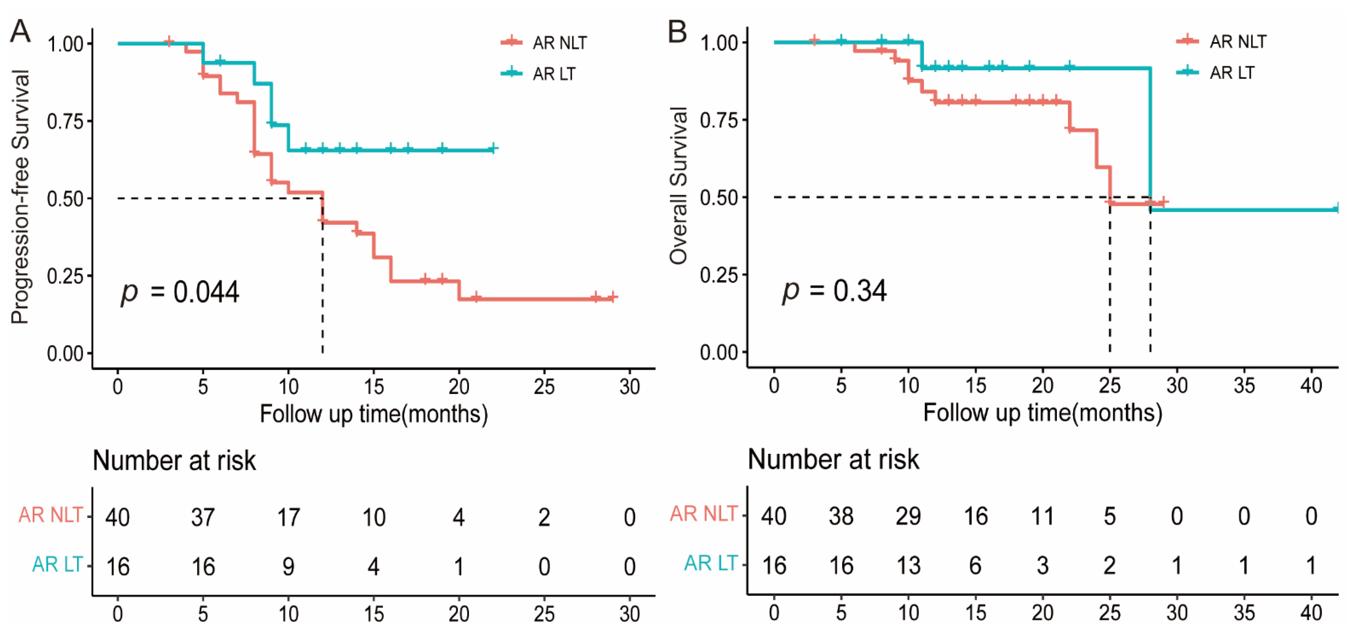 Cancers 15 00180 g004 Cancers 15 00180 g004