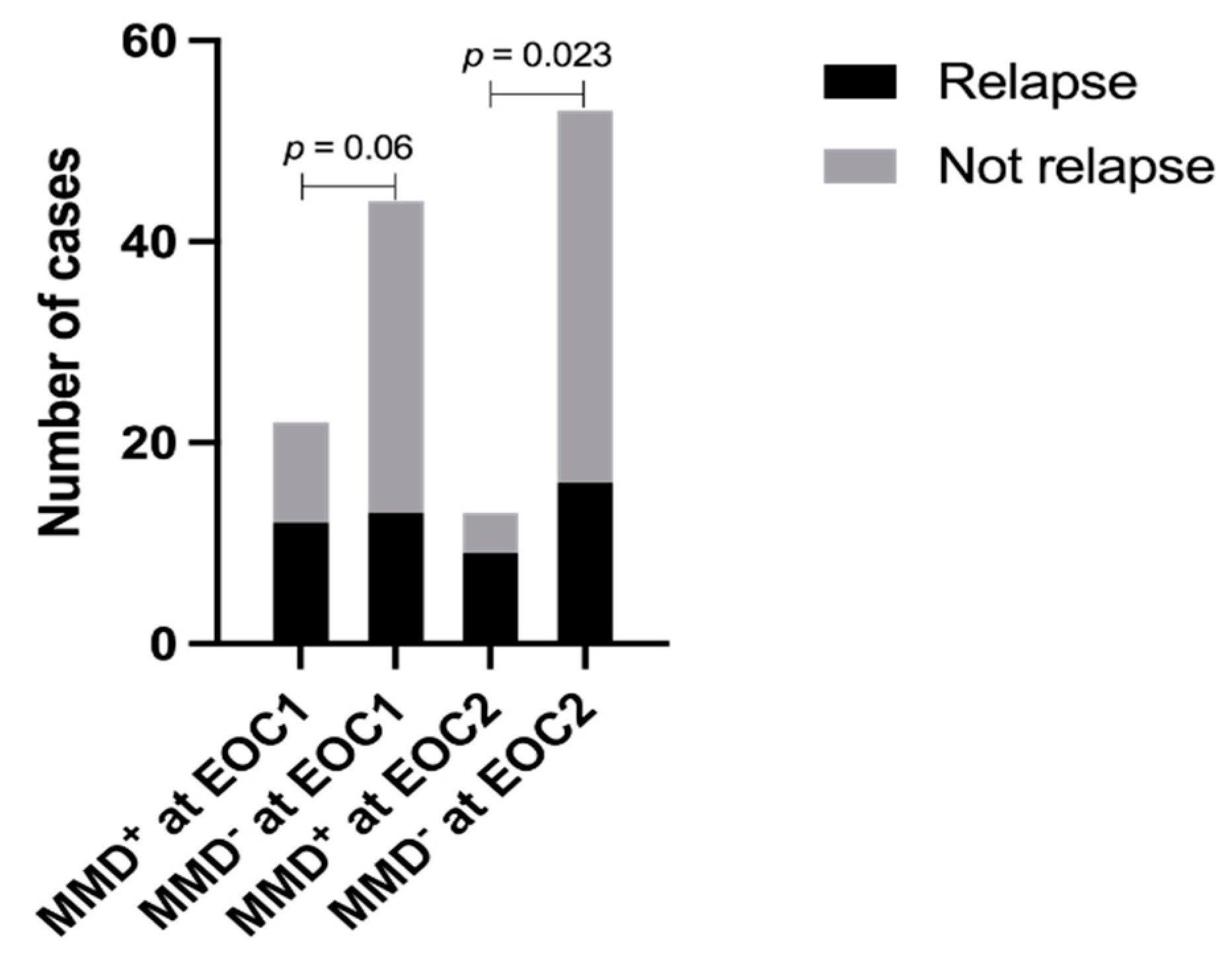 Cancers 15 00198 g002