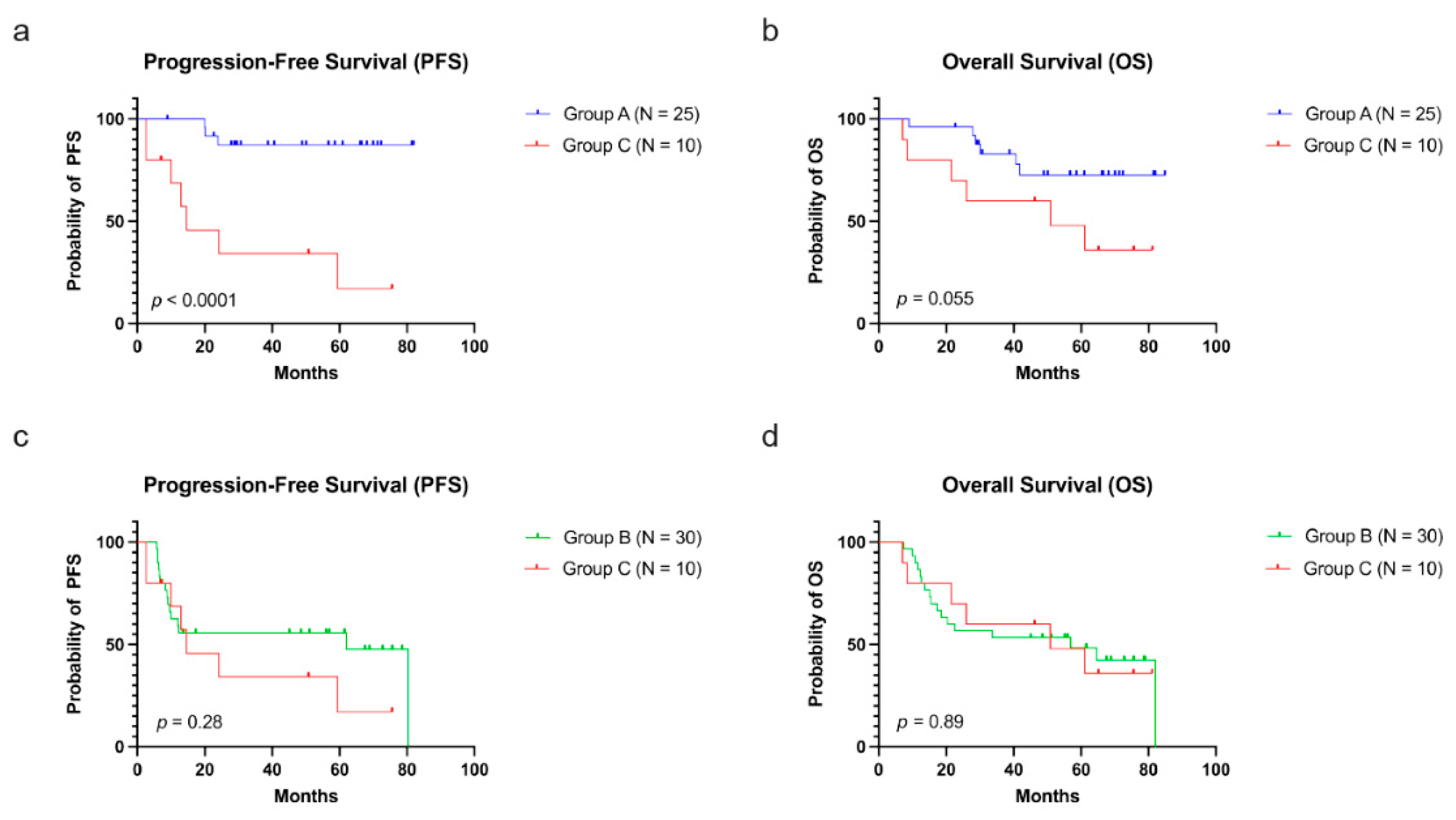 Cancers 15 00198 g003