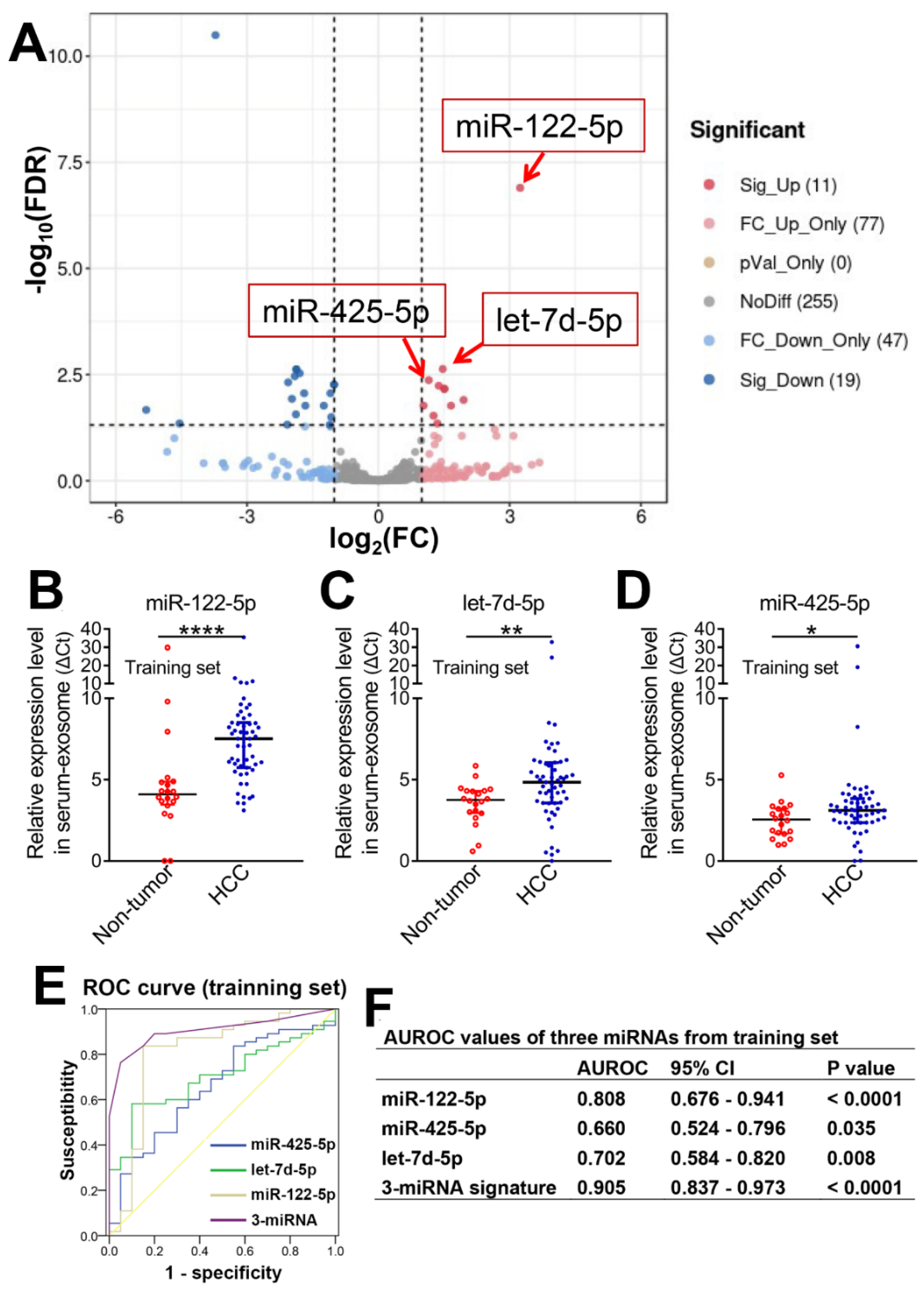 Cancers 15 00205 g003 Cancers 15 00205 g003