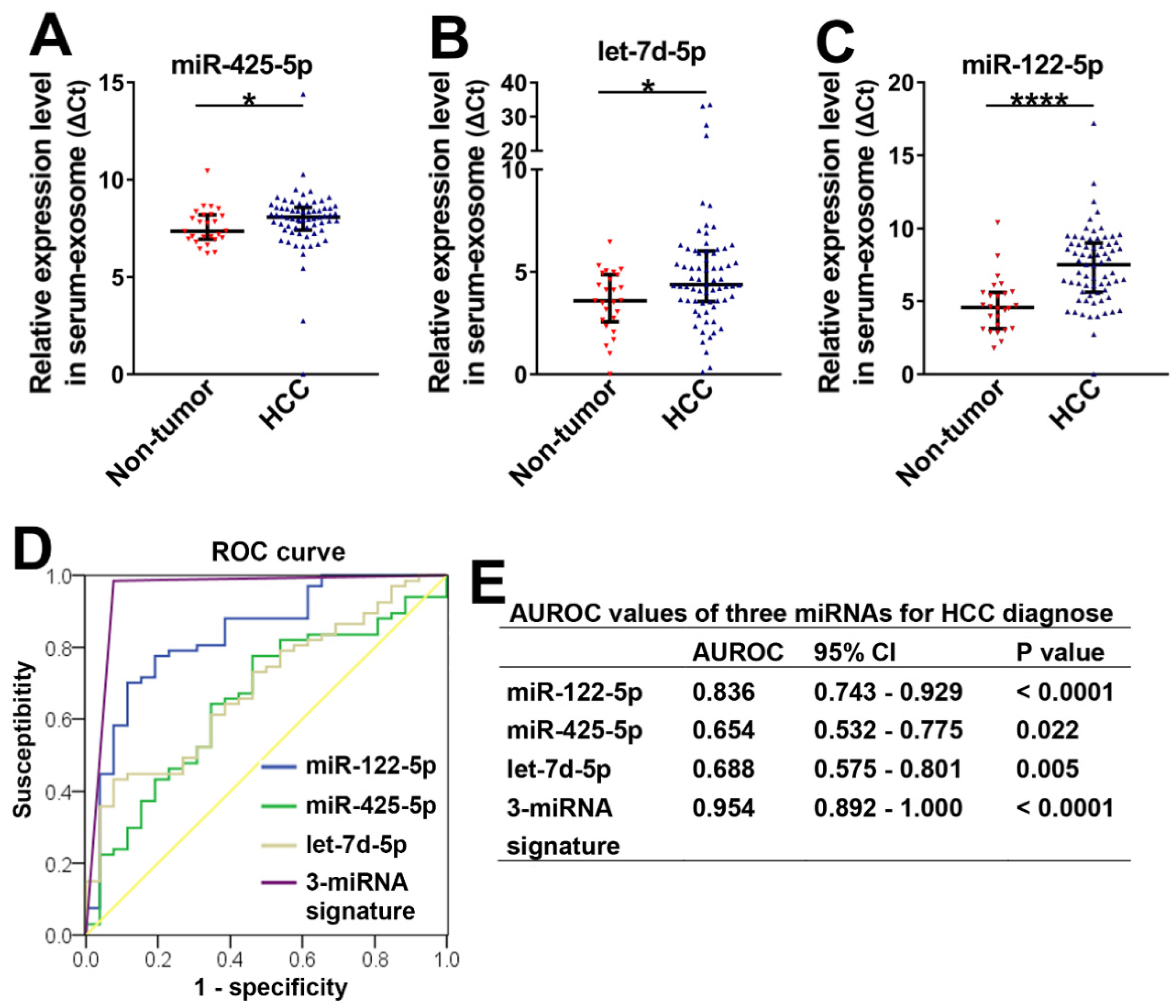Cancers 15 00205 g004 Cancers 15 00205 g004