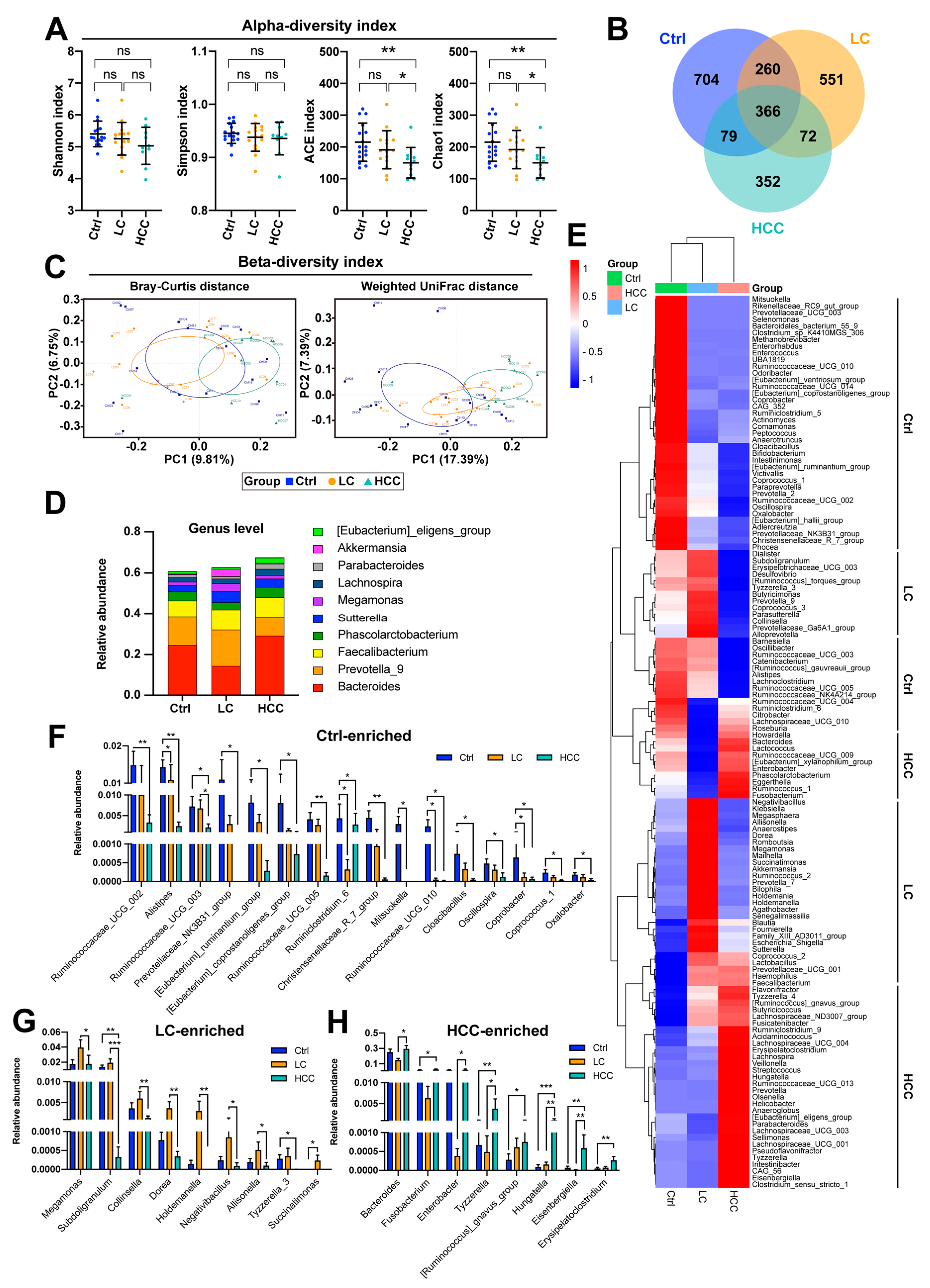 Cancers 15 00210 g001