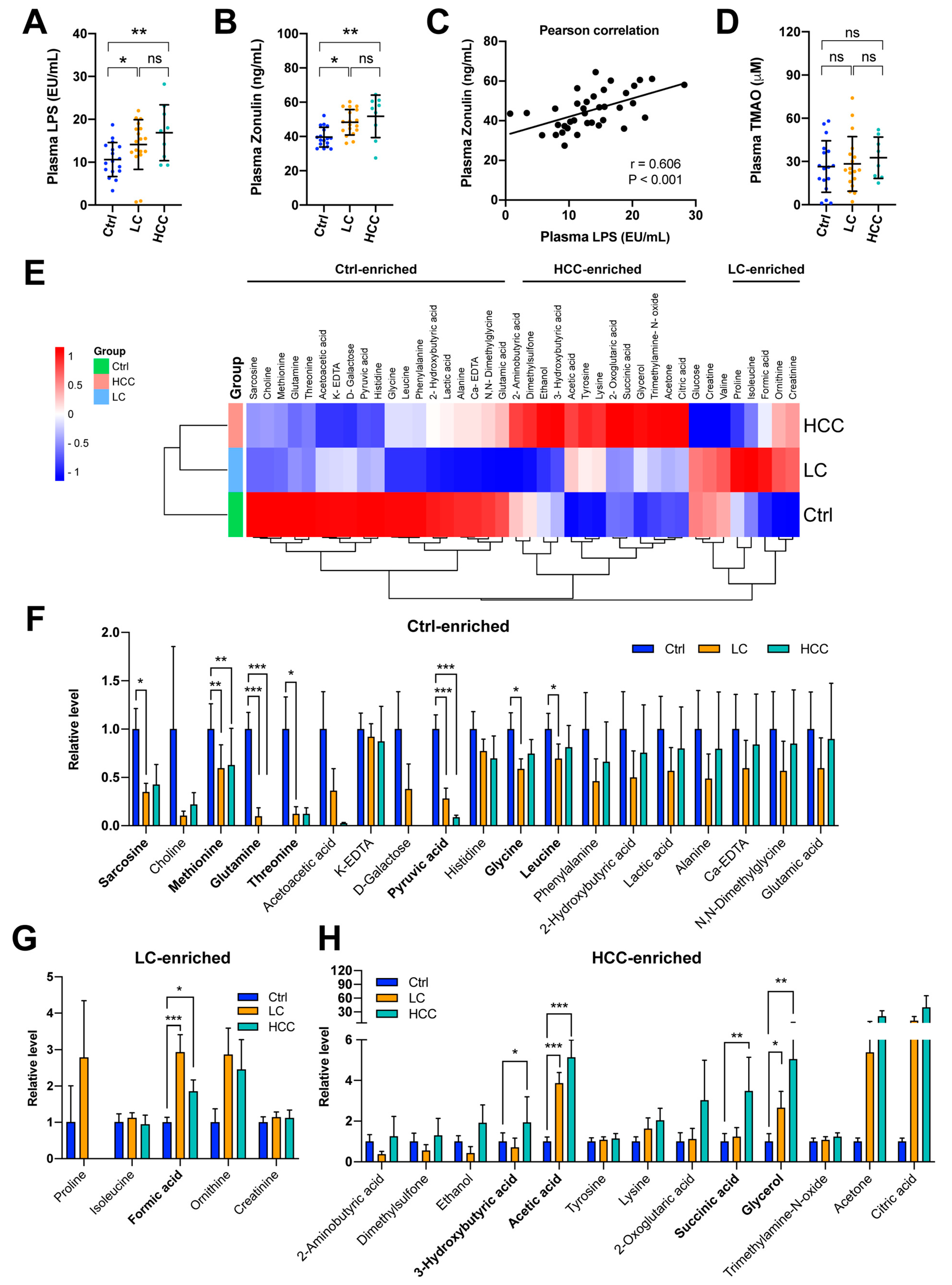 Cancers 15 00210 g003