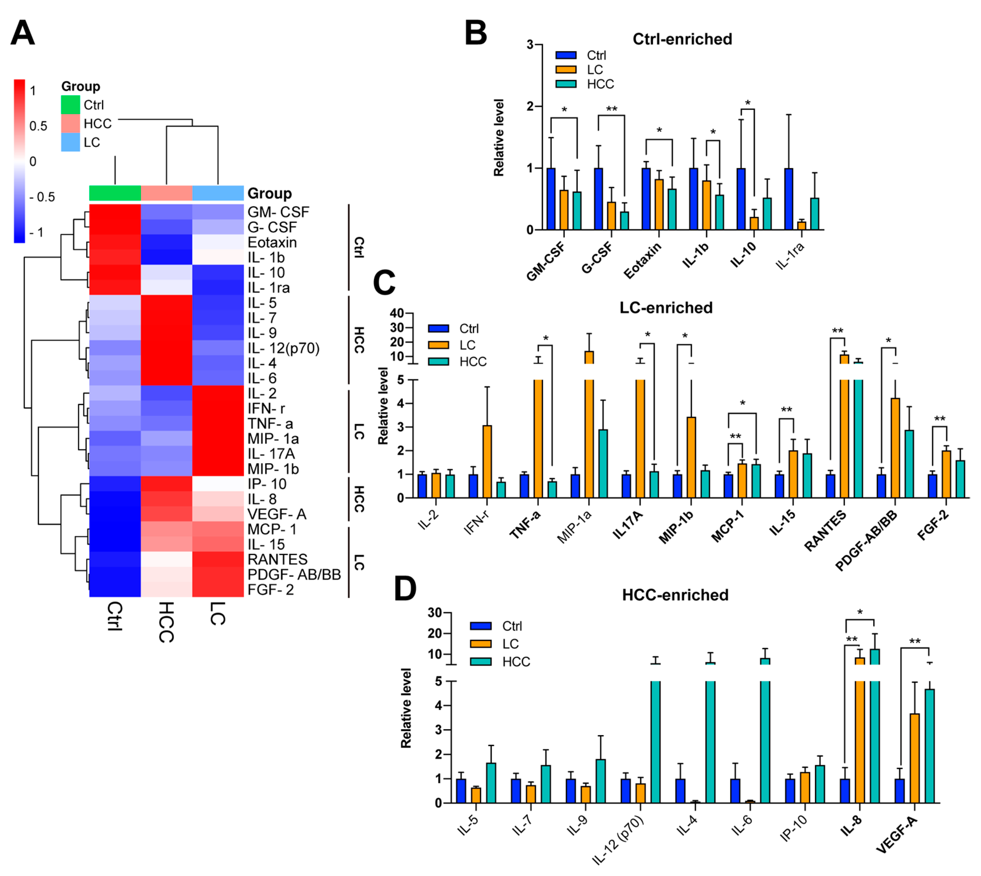 Cancers 15 00210 g004