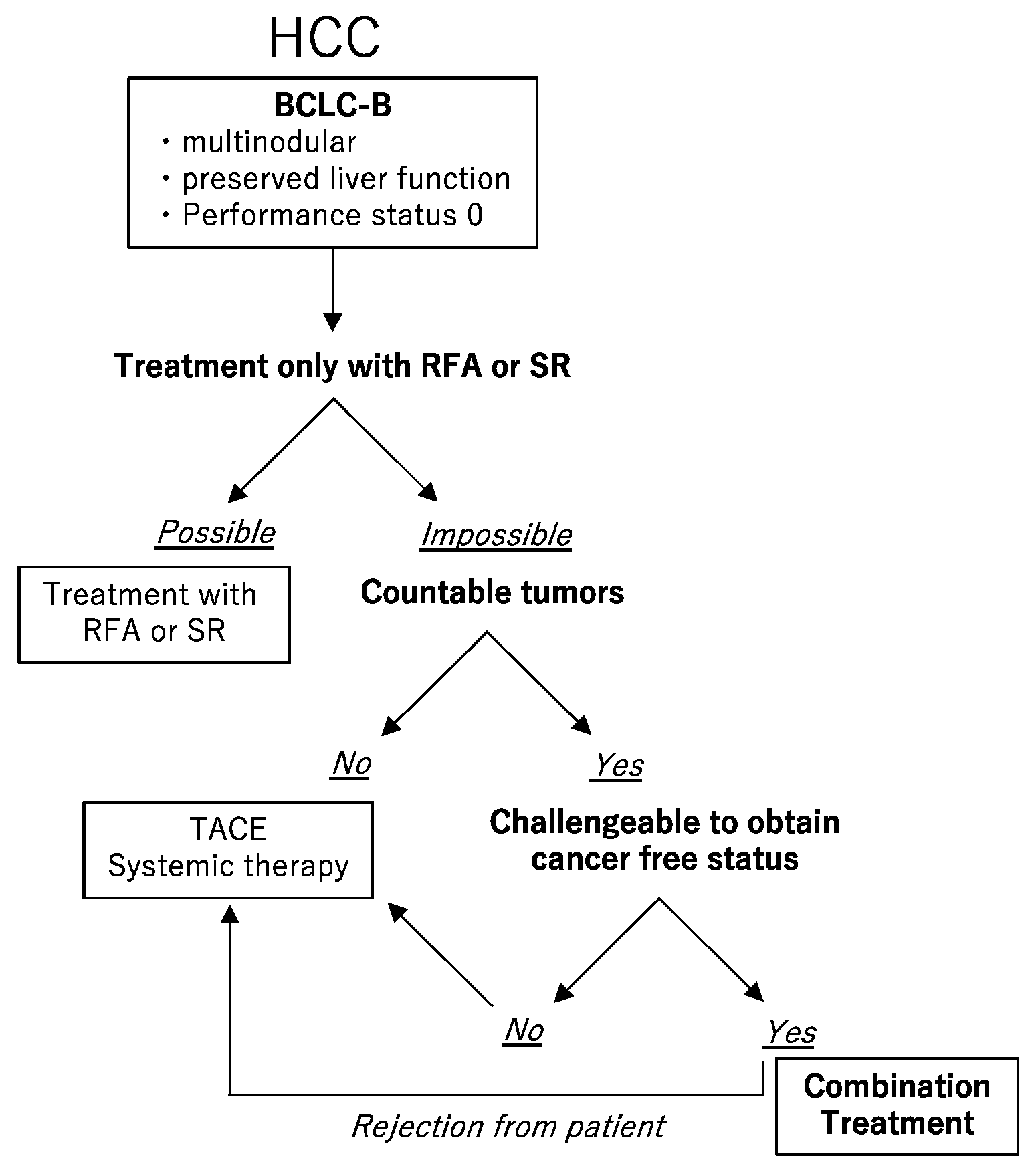 Cancers 15 00236 g001 Cancers 15 00236 g001